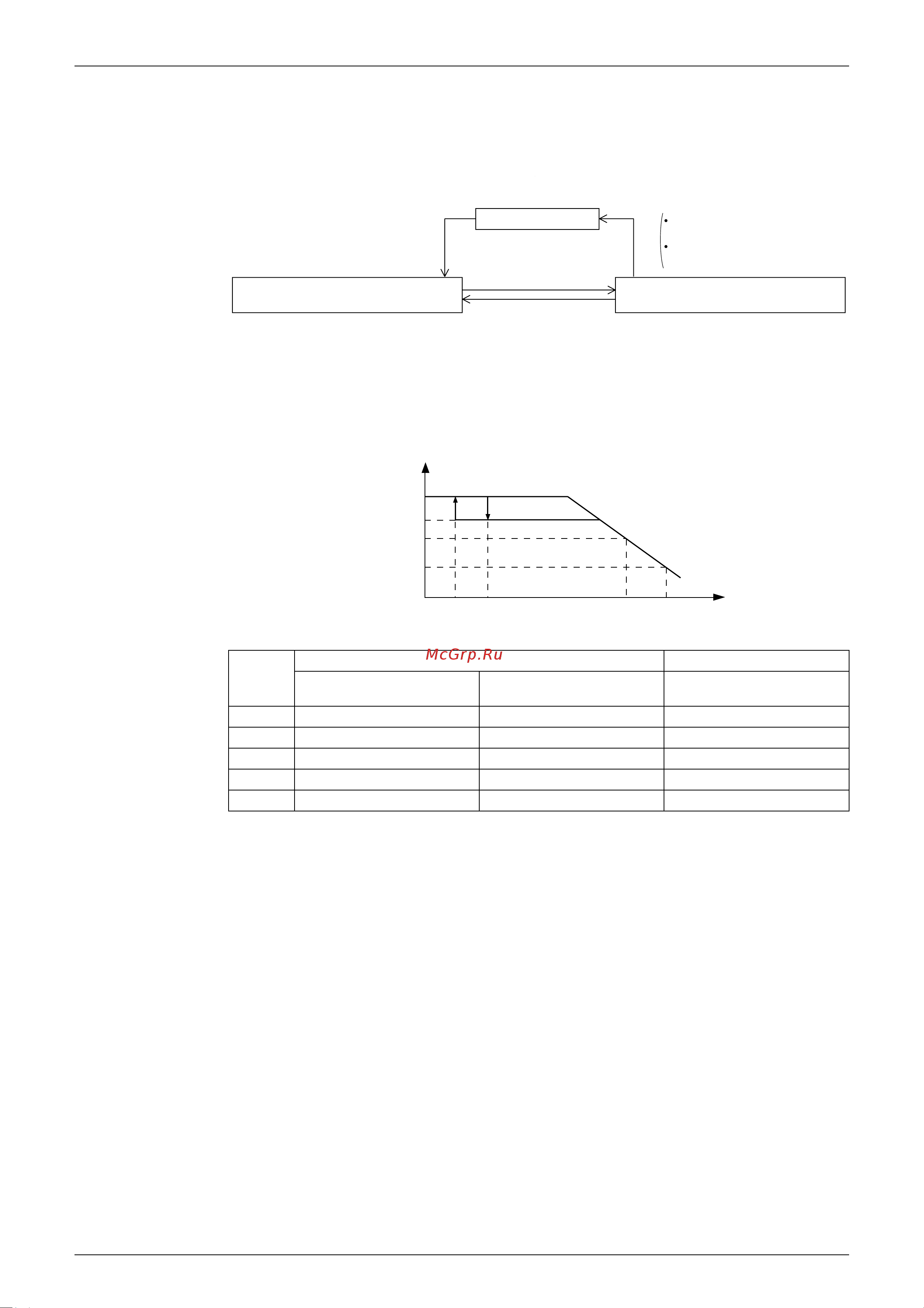 Daikin RZQS100B7V3B [94/344] Protection control by overall current