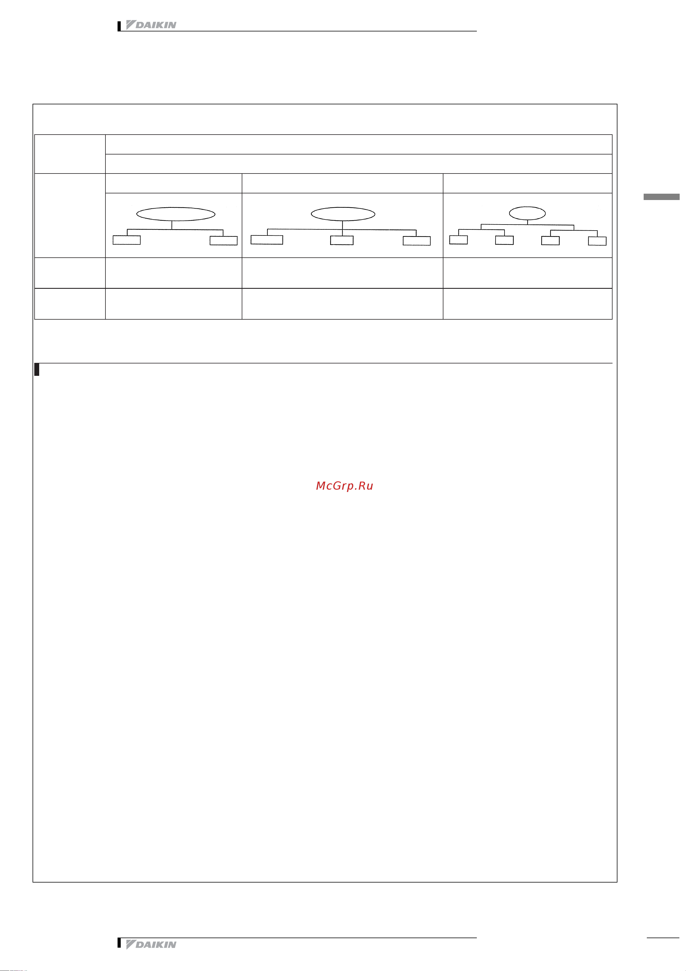 Daikin RZQS100B7V3B [12/26] 1 таблица комбинаций