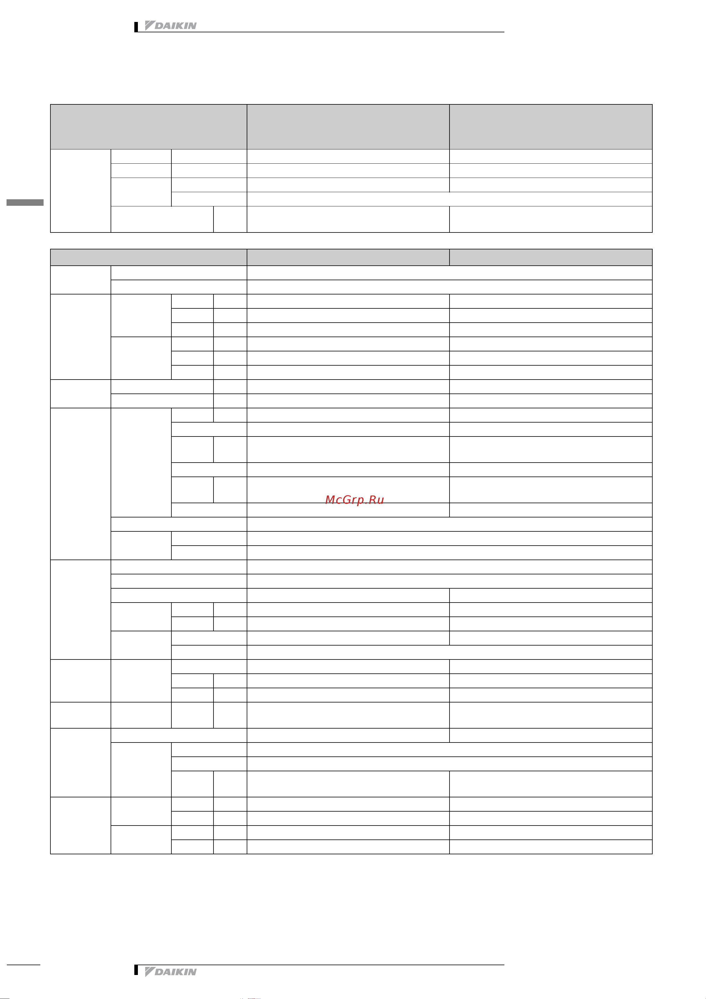 Daikin RZQS100B7V3B [7/26] Технические характеристики