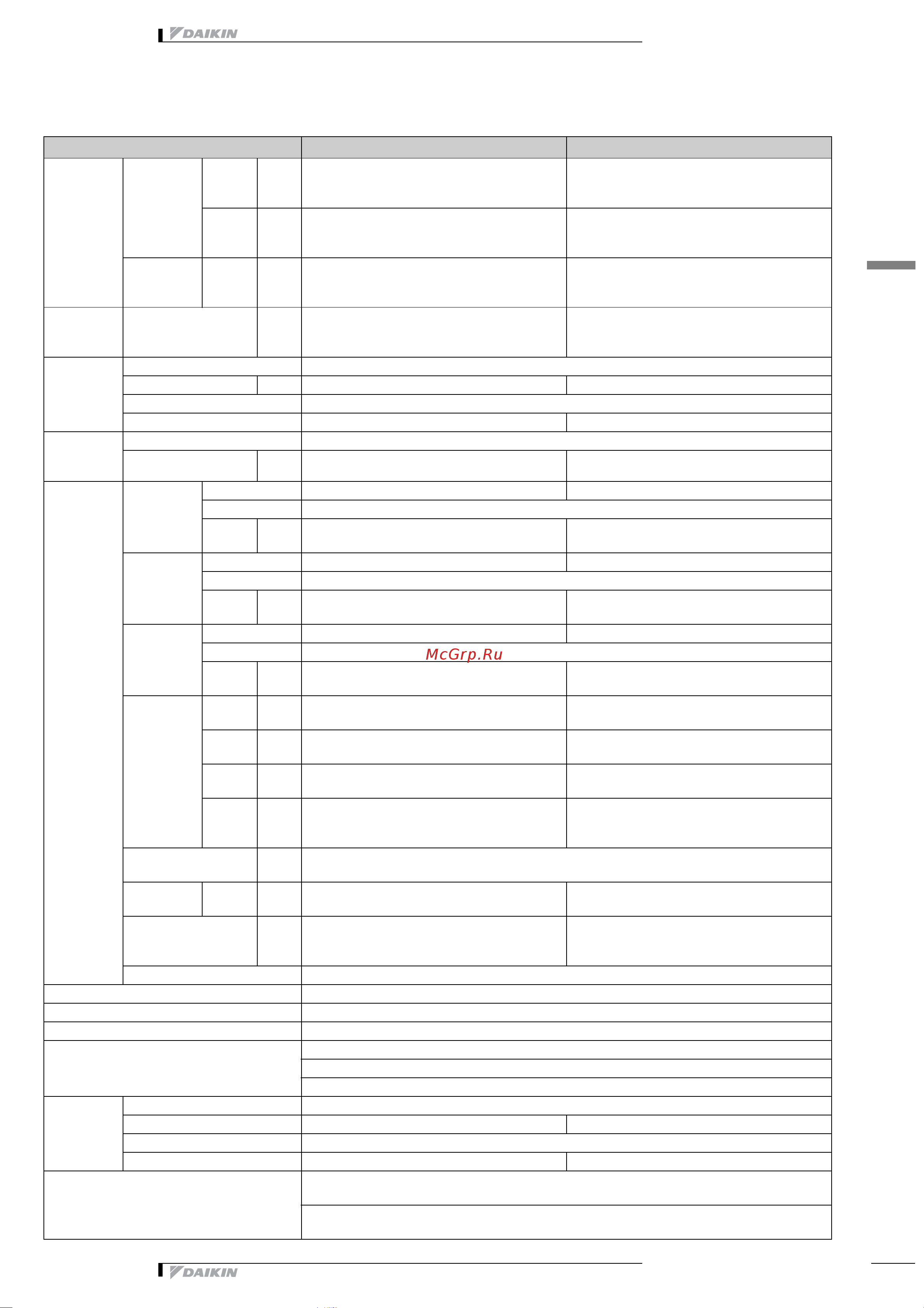 Daikin RZQS100B7V3B [8/26] Технические характеристики