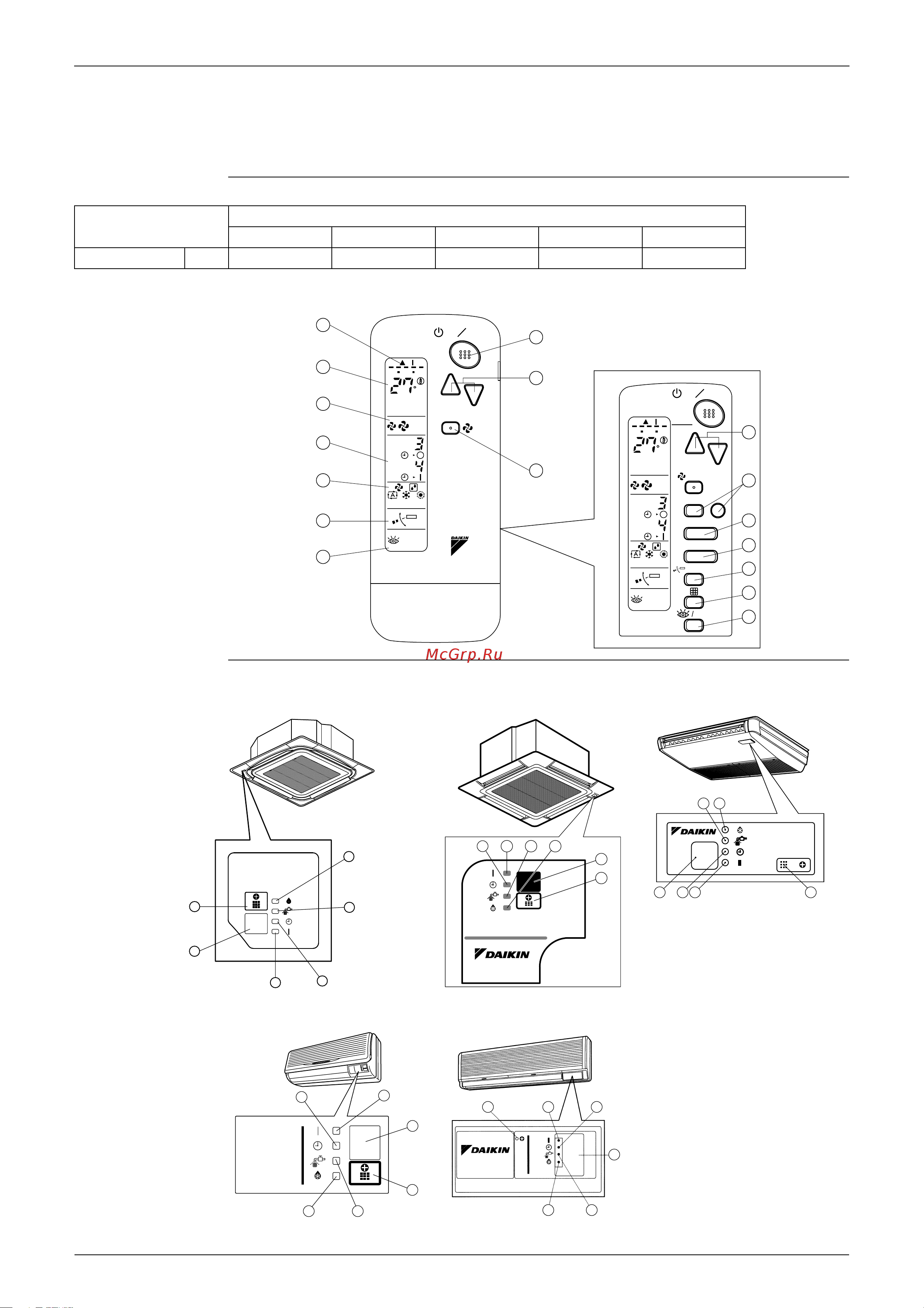 Daikin RZQ71C7V1B [35/314] Wireless remote controller