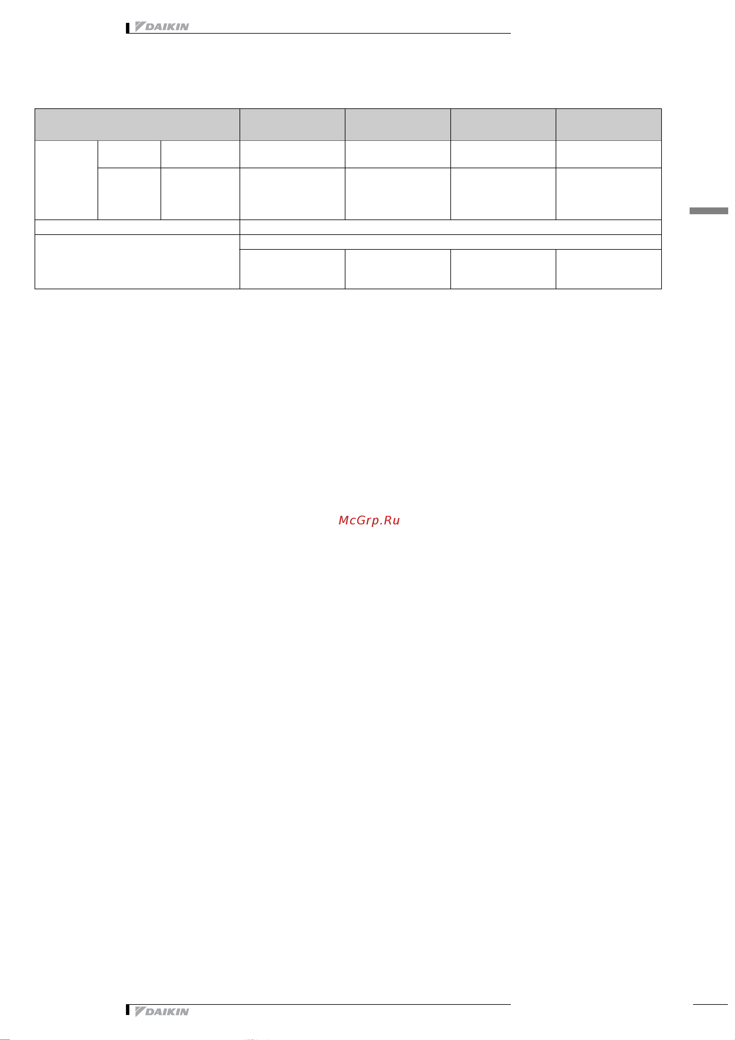 Daikin RZQ100C7V1B [10/36] Технические характеристики