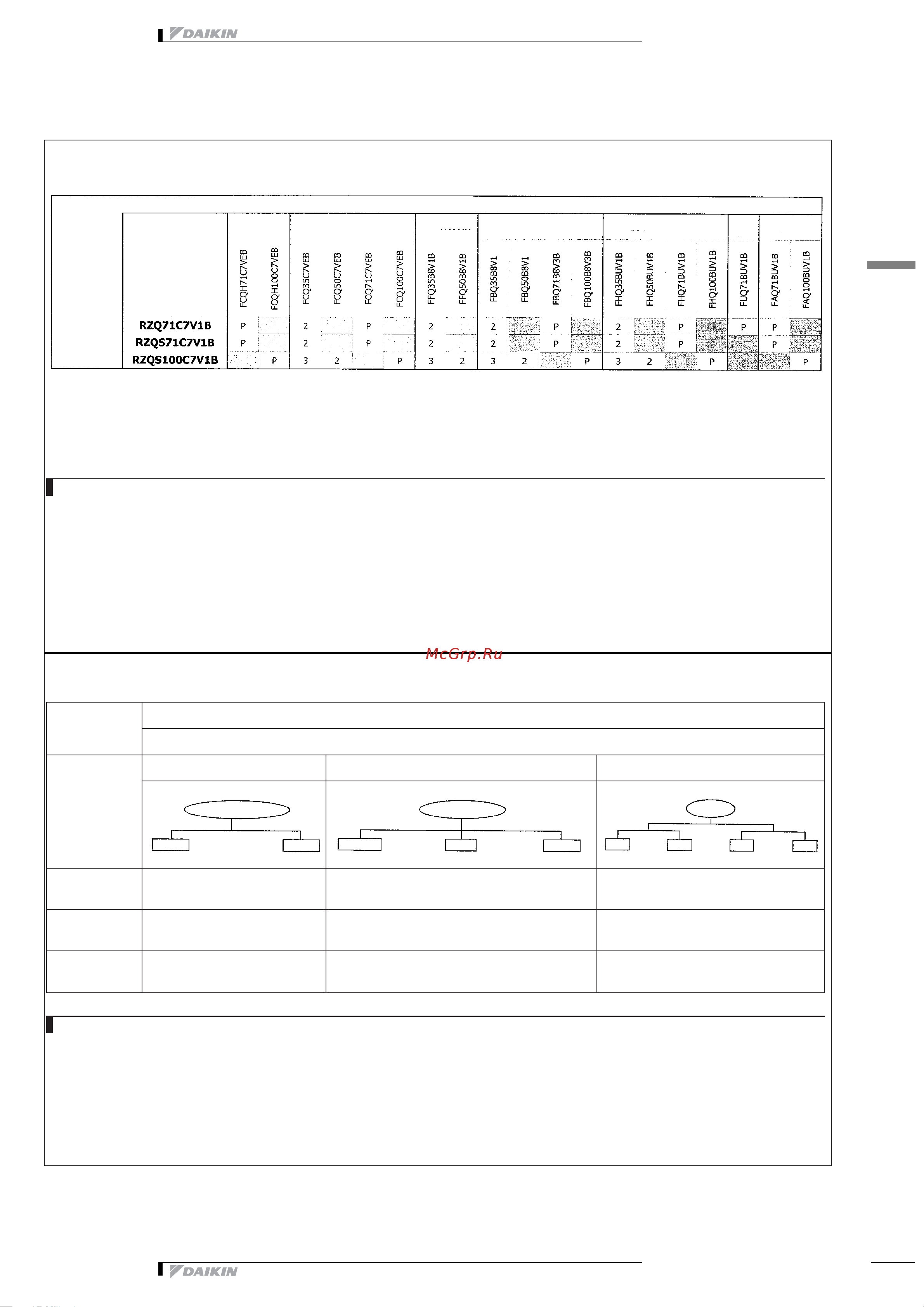 Daikin RZQ125C7V1B [14/36] Tw29189 1