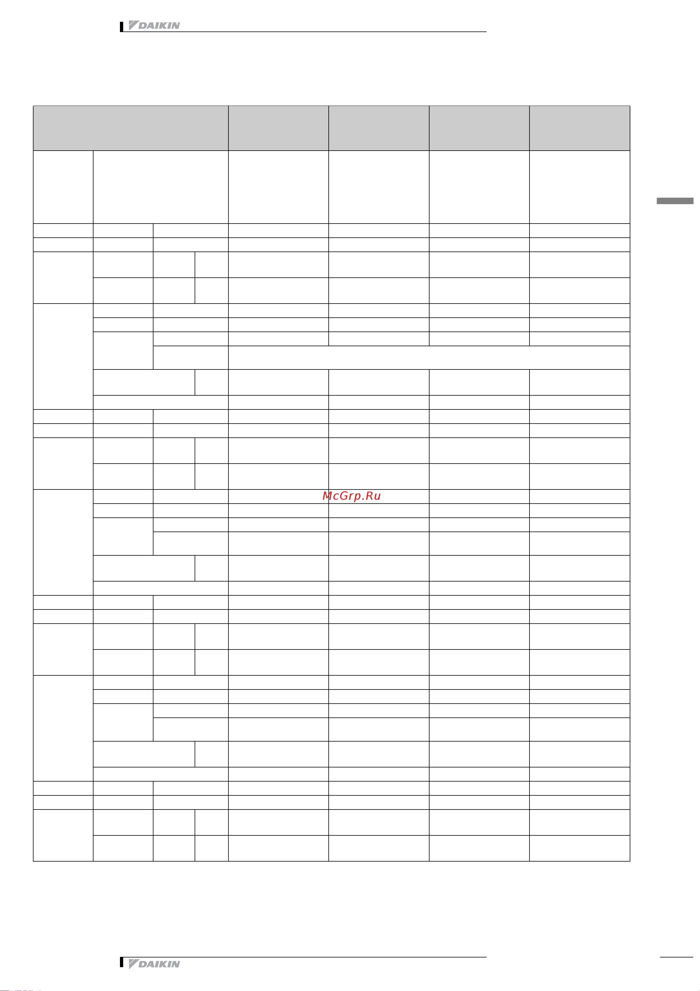 Daikin RZQ125C7V1B [6/36] Технические характеристики