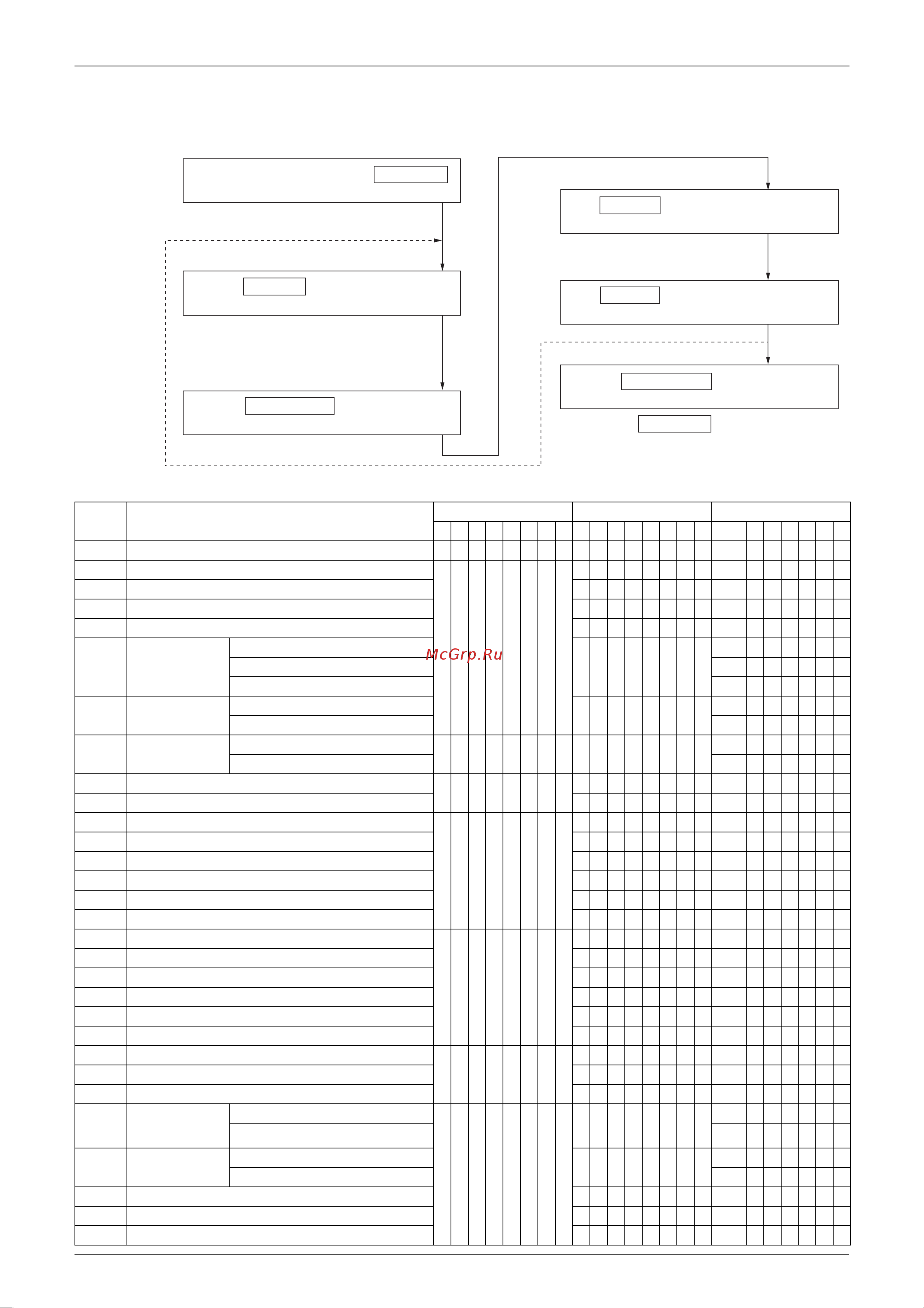 Daikin RZQG71L8Y1B [102/215] List of contents of retry and error