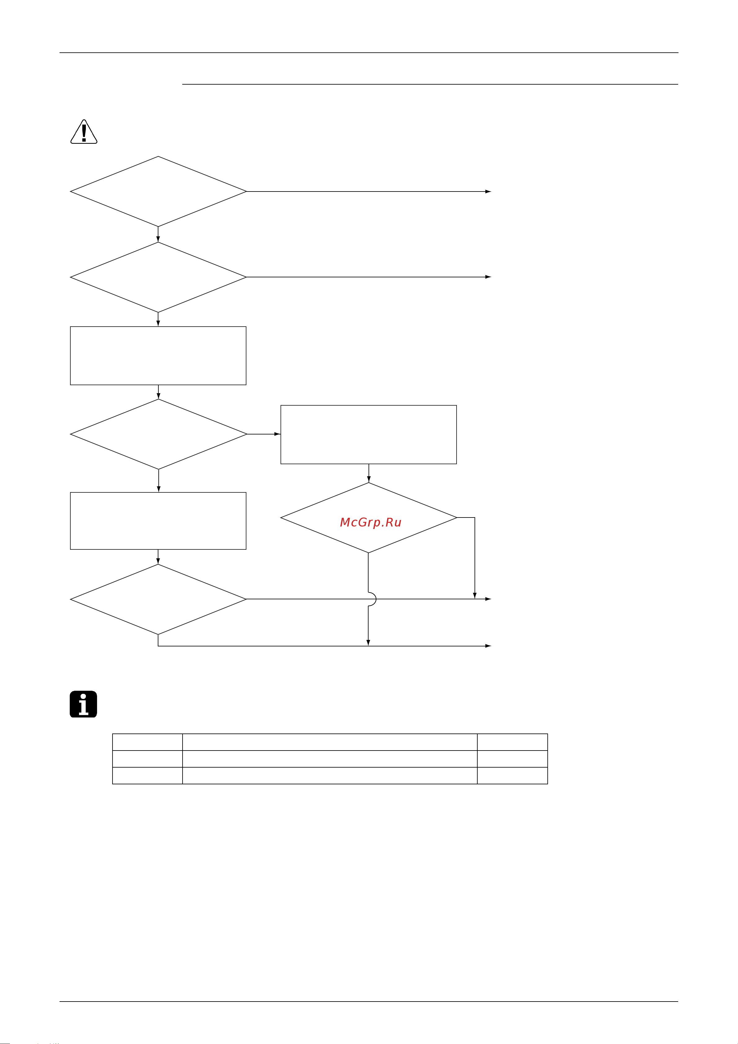 Daikin RZQG71L8Y1B [130/215] Troubleshooting