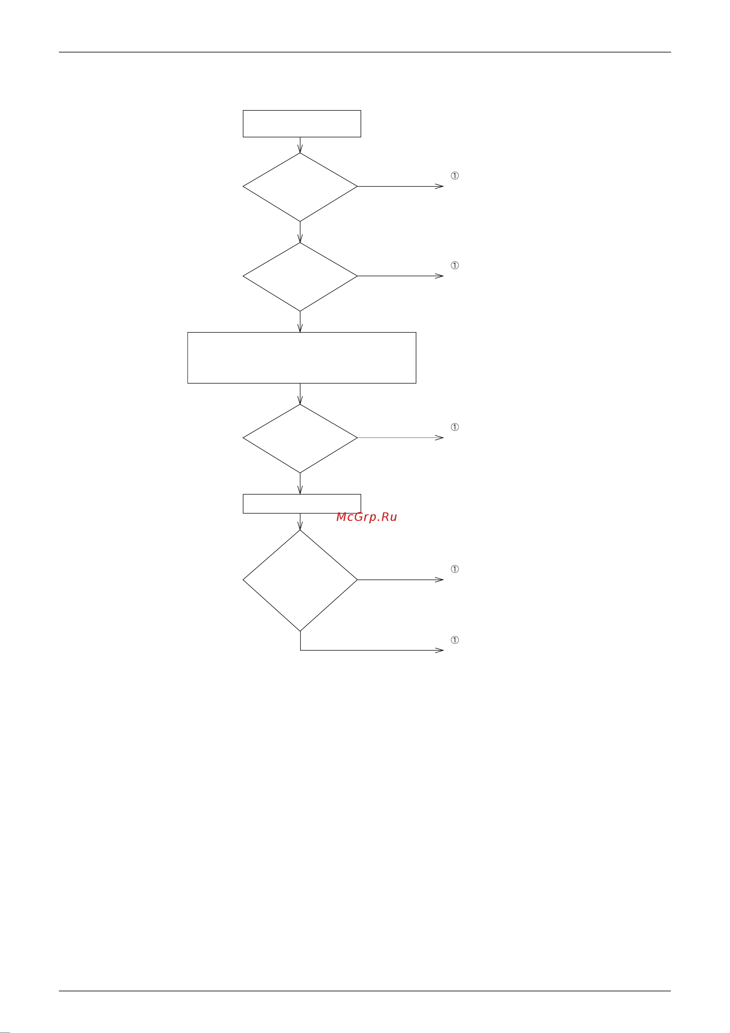 Daikin RZQSG125L9V1B [148/215] Diagnosis flowchart 1