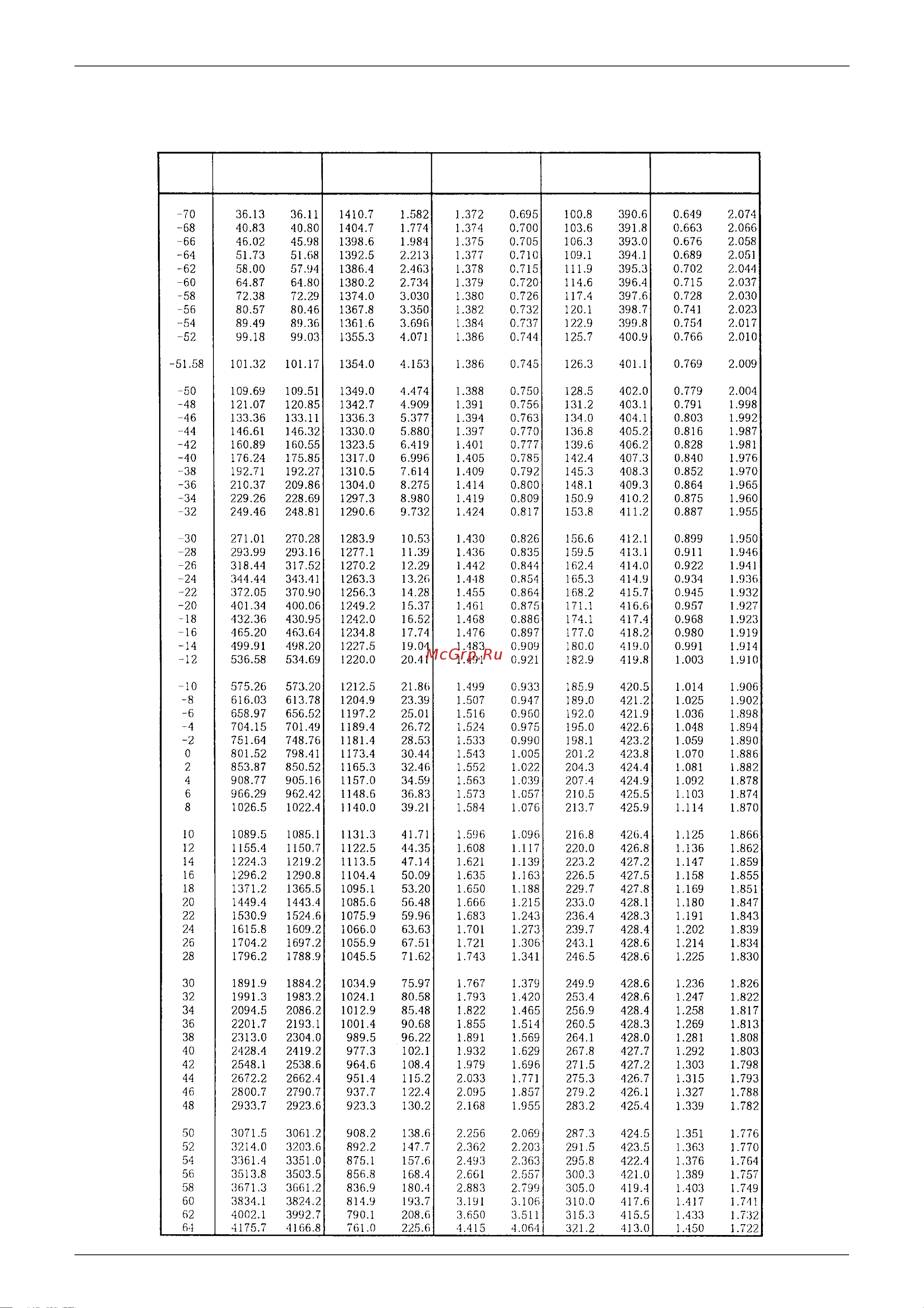 Daikin RZQG71L9V1B [214/215] Appendix