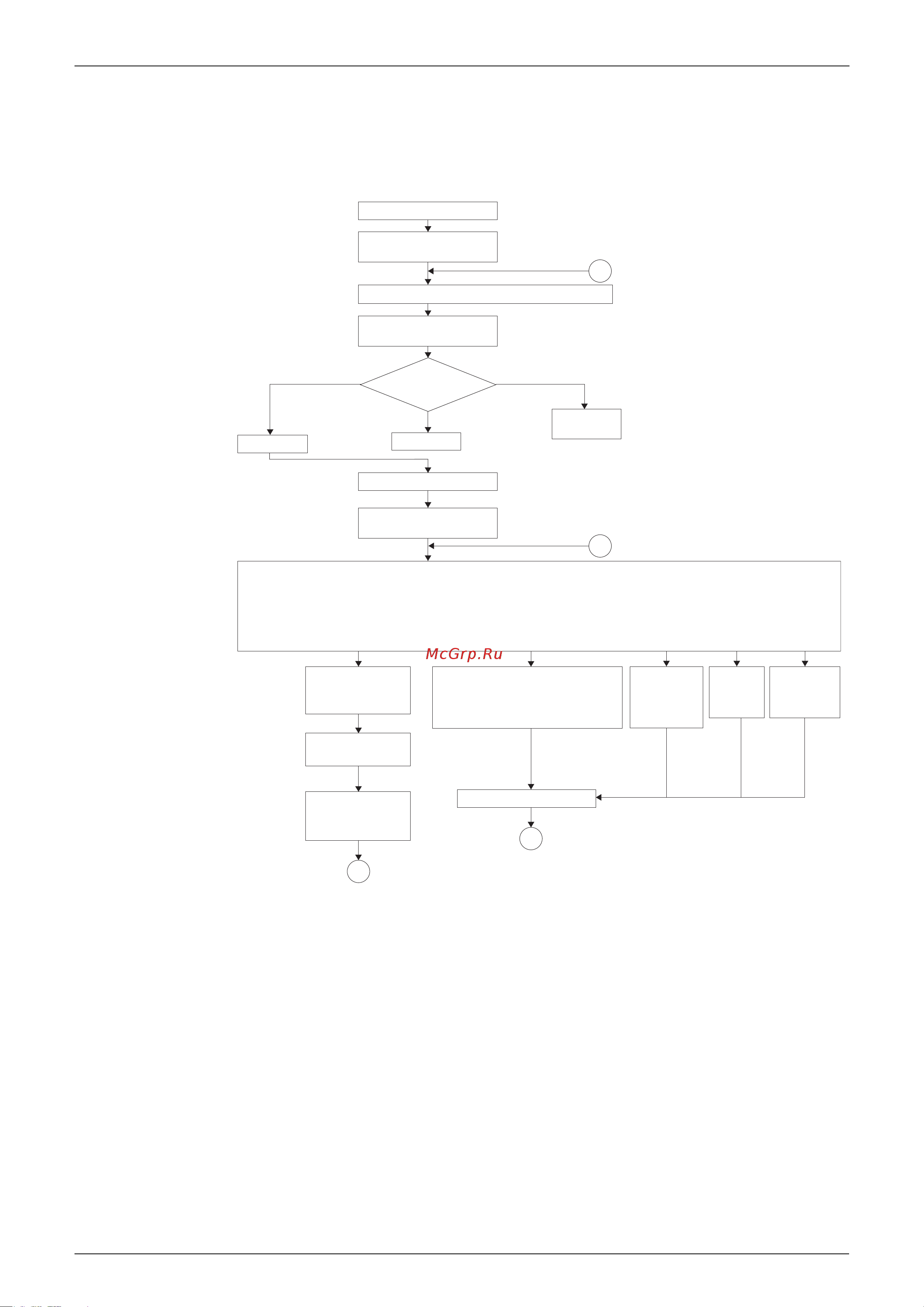 Daikin RZQG71L9V1B [44/215] Operation flow chart