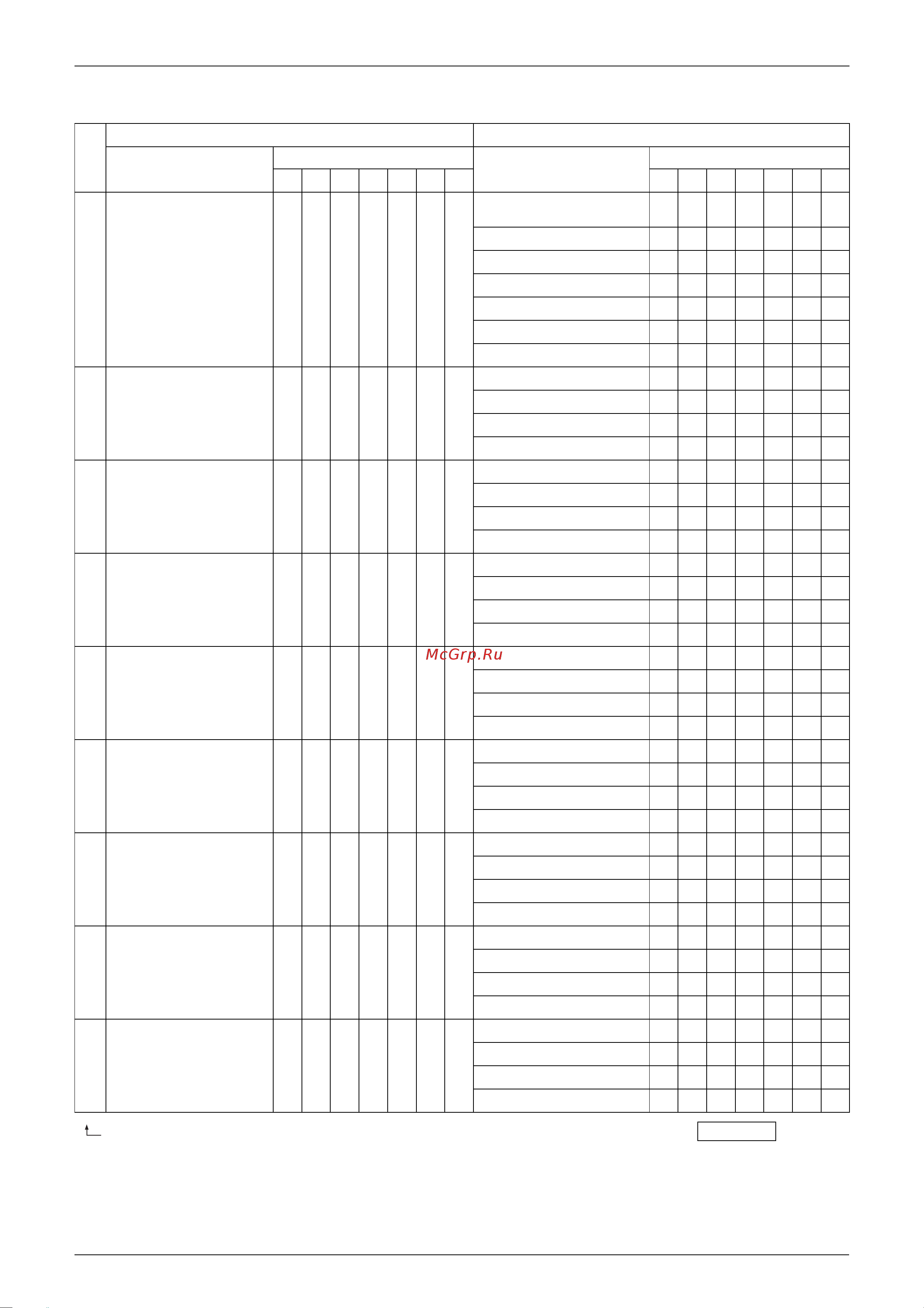 Daikin RZQG71L9V1B [98/215] The figures in the columns under no represent the number of times to push the set bs2 button