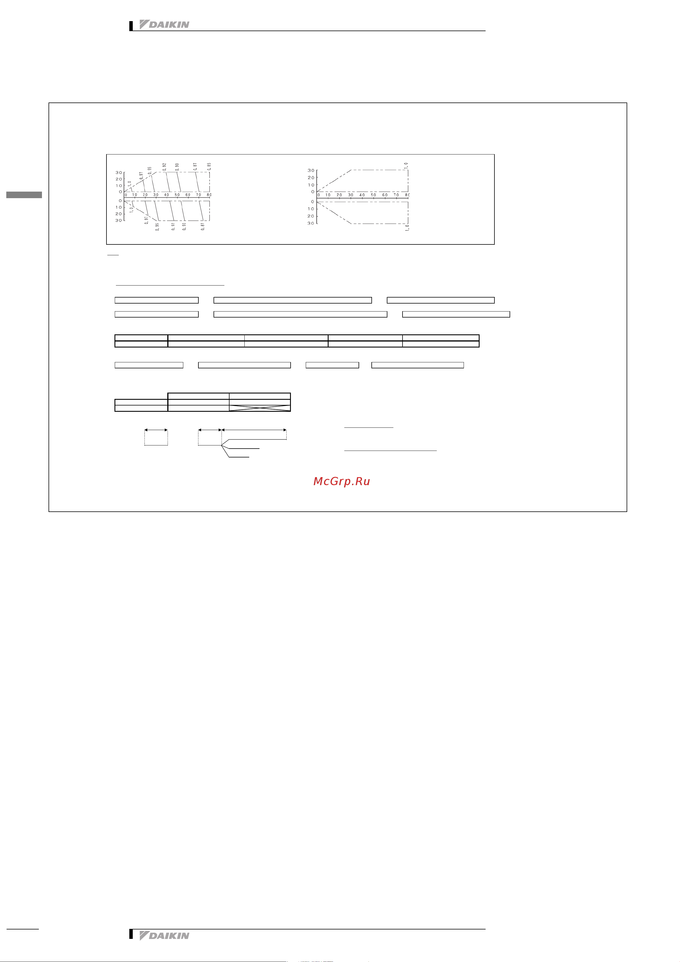 Daikin SB.RKXYQ5T8 [12/27] Capacity tables