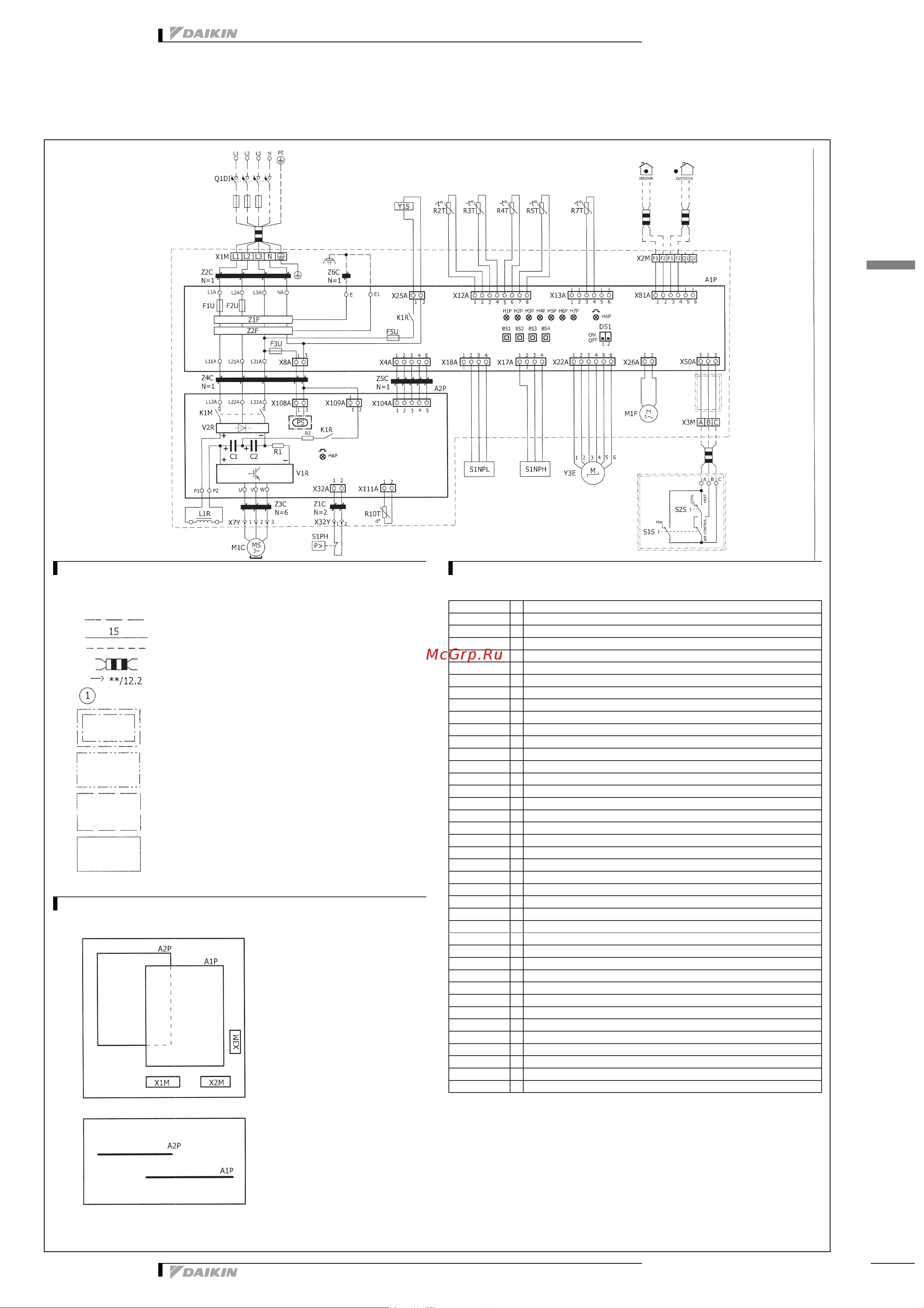 Daikin SB.RKXYQ5T8 [17/27] Wiring diagrams
