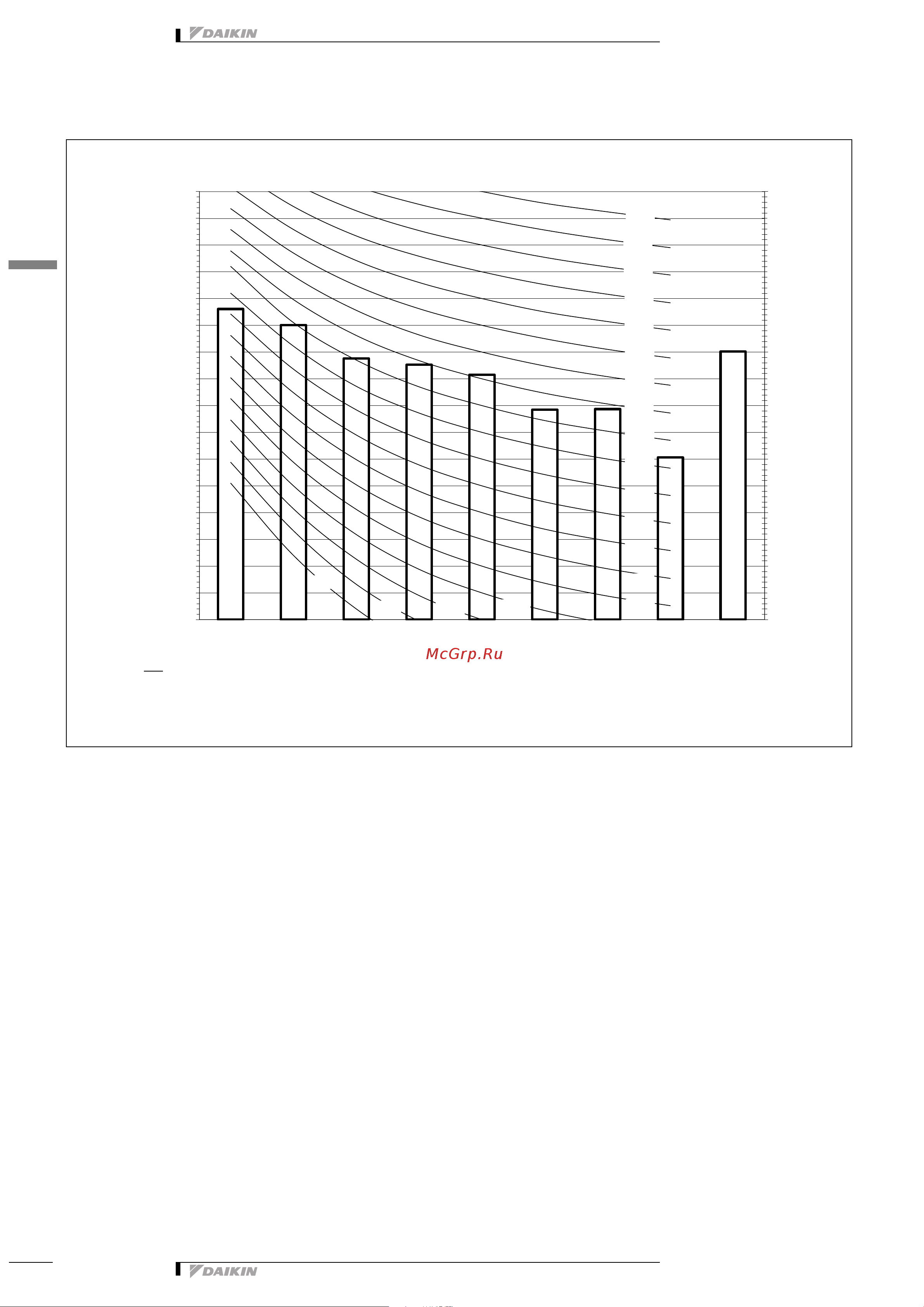 Daikin SB.RKXYQ5T8 [20/27] Sound data
