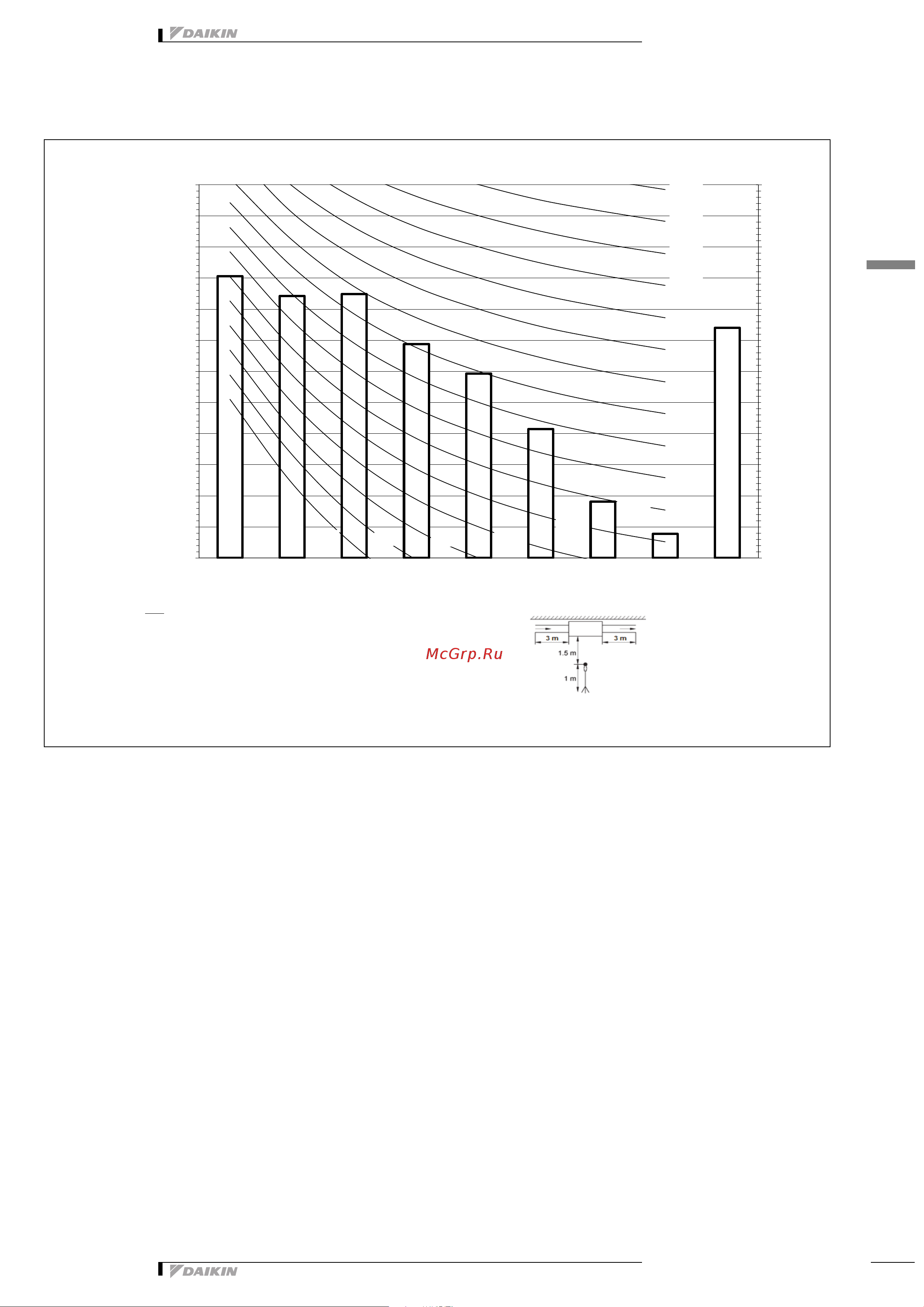 Daikin SB.RKXYQ8T [21/27] Sound data