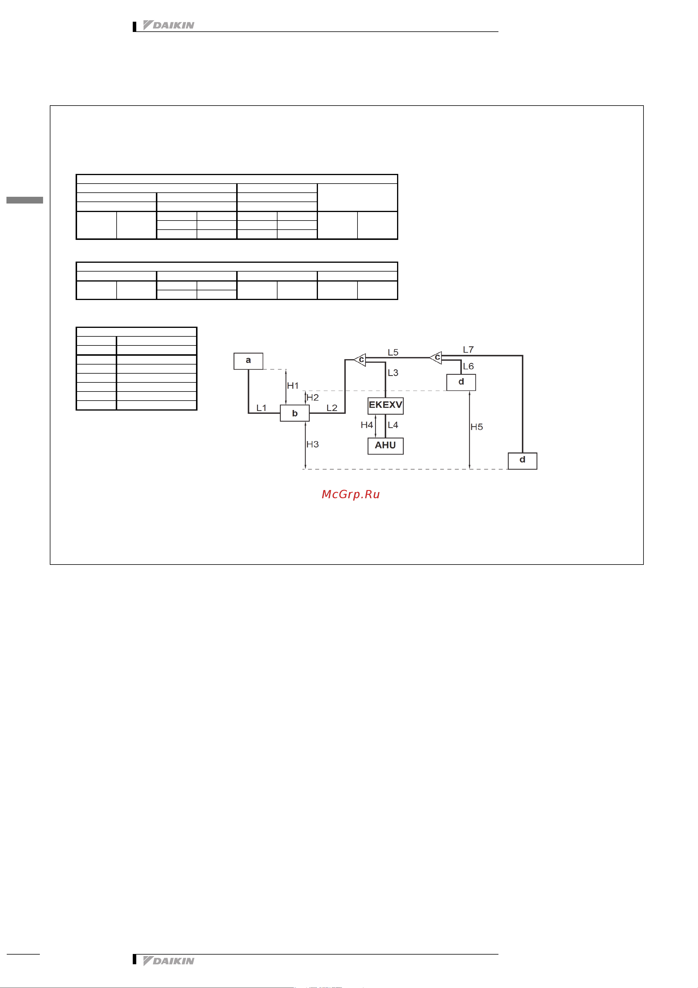 Daikin SB.RKXYQ8T [24/27] Installation