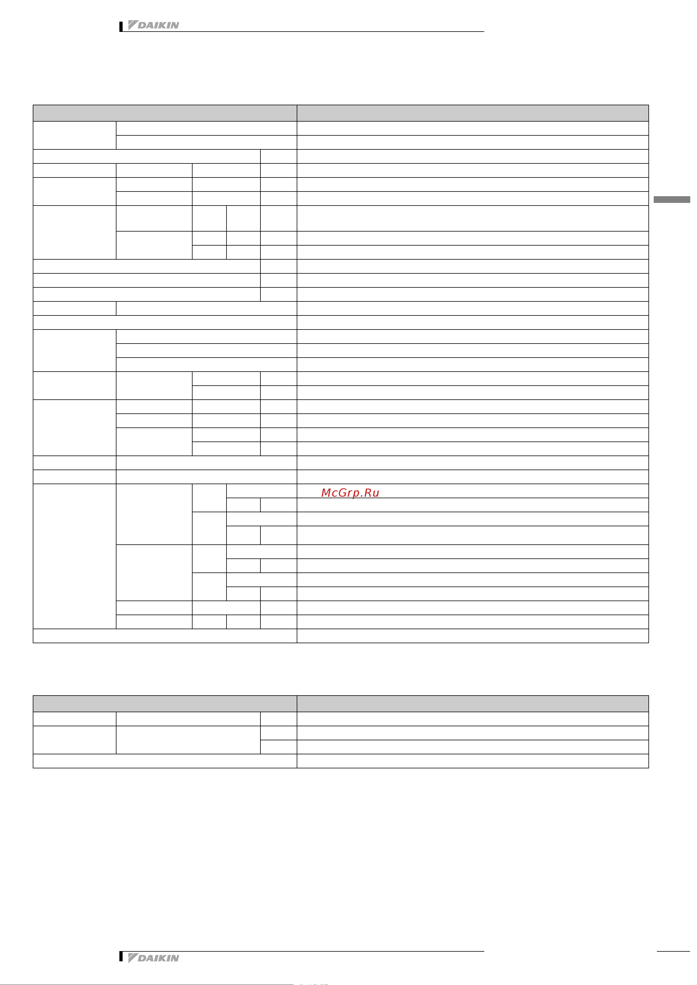 Daikin SB.RKXYQ5T8 [5/27] 2 electrical specifications