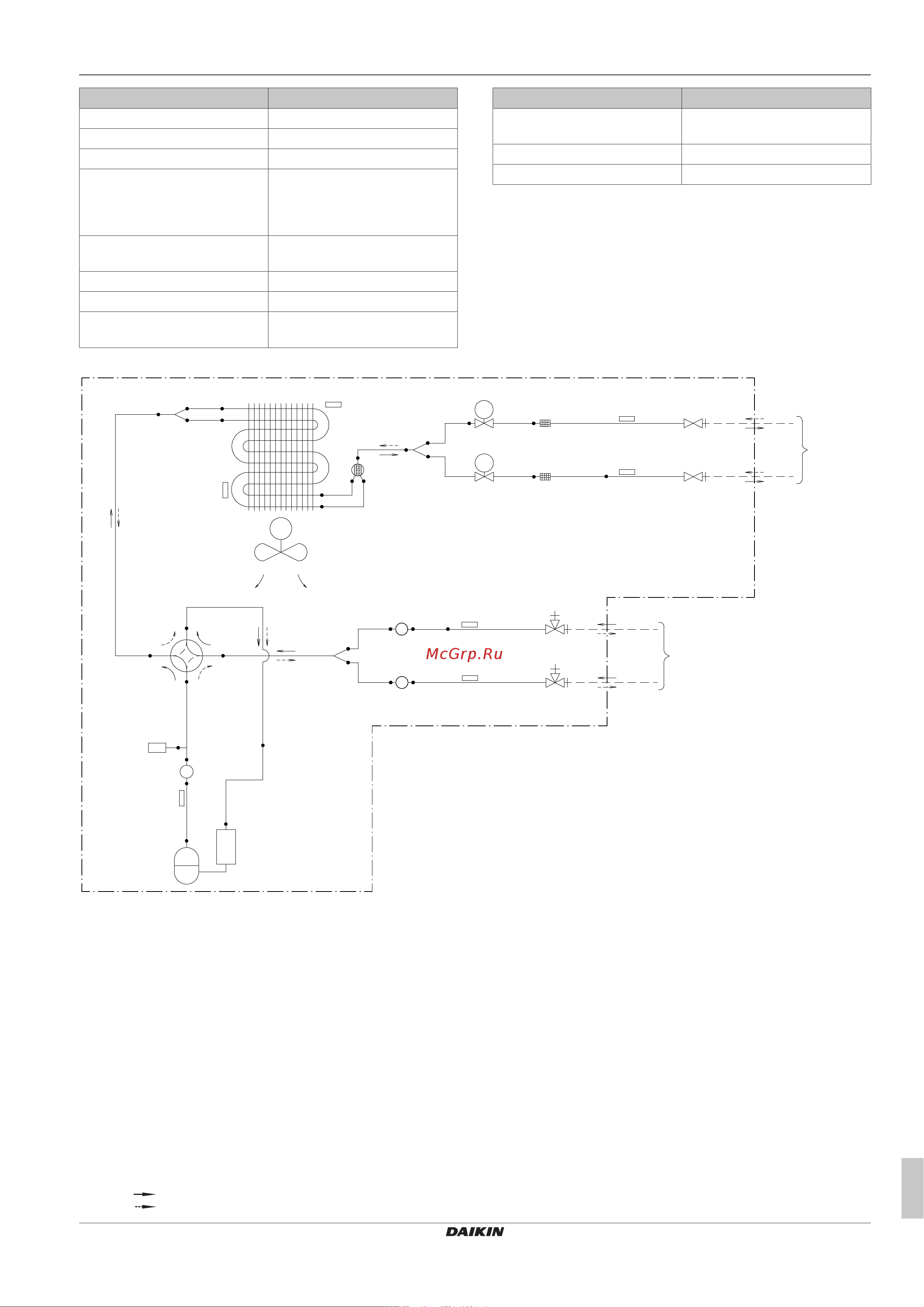 Daikin 2MXM40N2V1B9 [25/28] Схема трубопроводов наружный блок