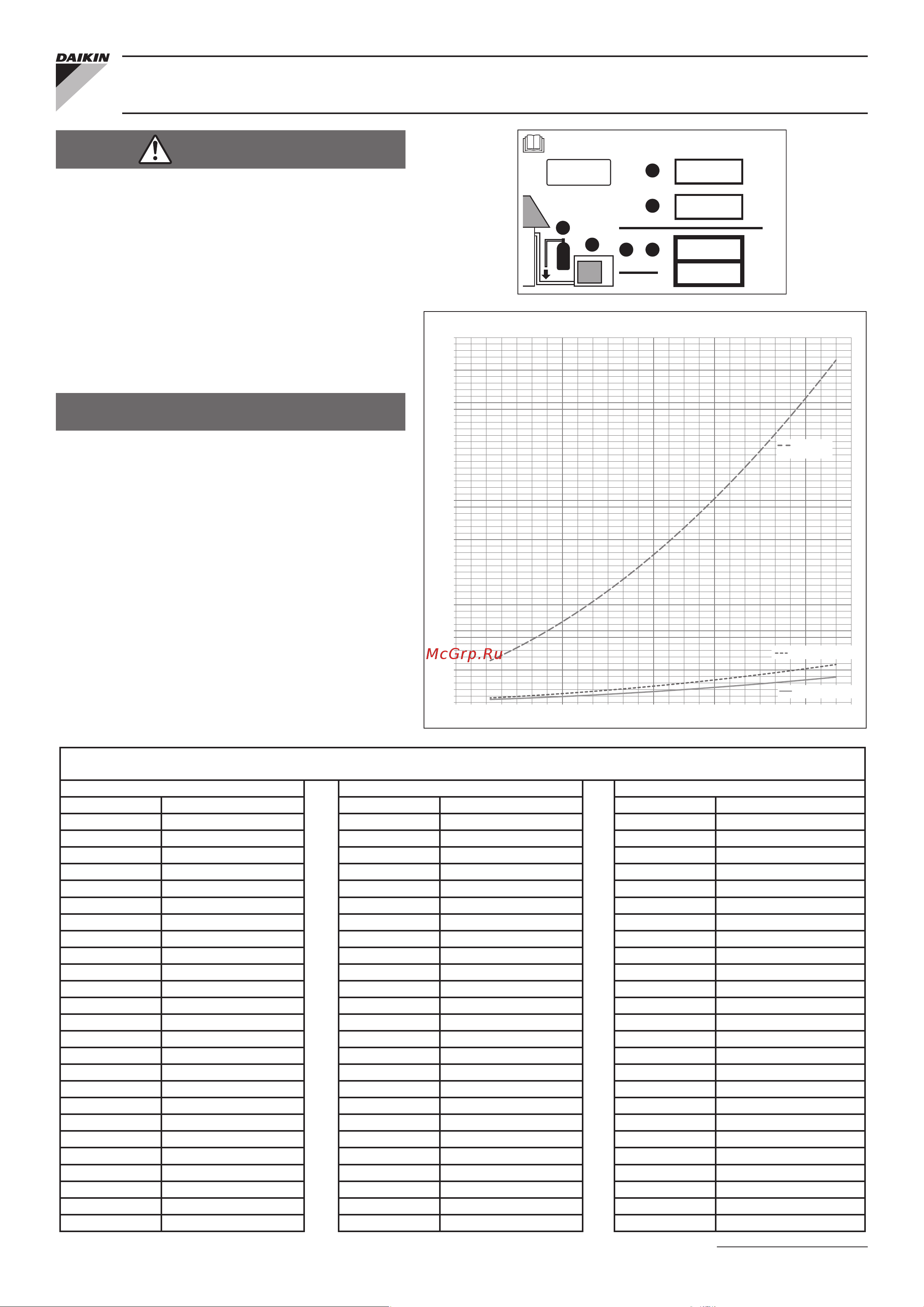 Daikin RXM35M3V1B9 [1/1] Для монтажа внутри здания применяется для .