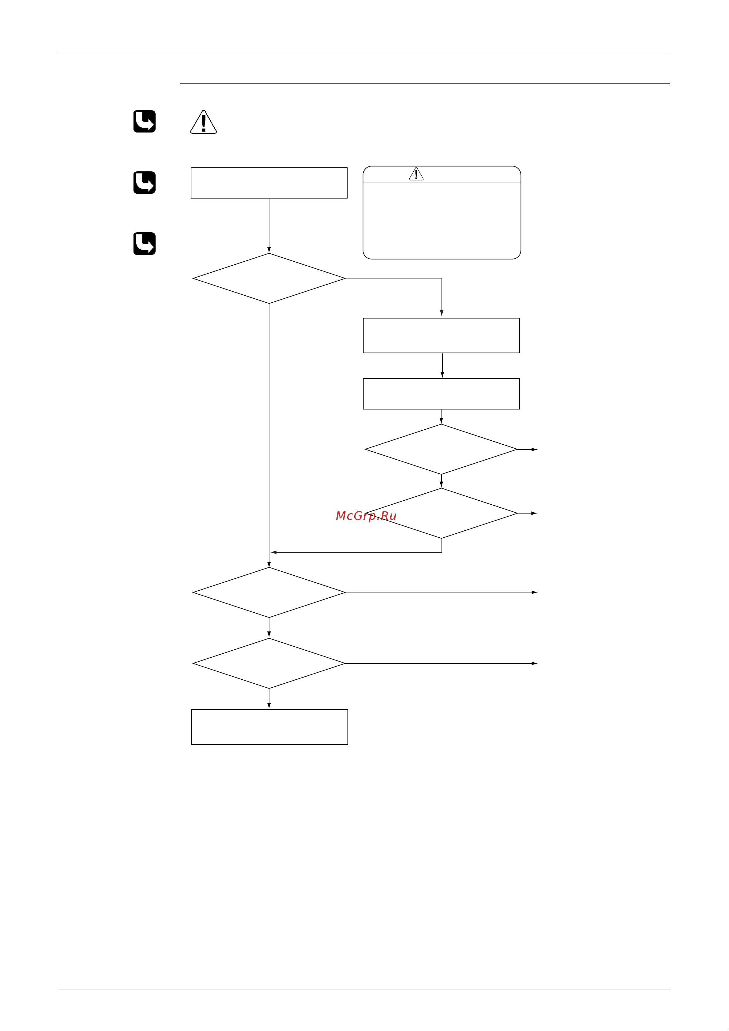 Daikin FFQ50B8V1B [210/289] Check no 6 refer to p 15