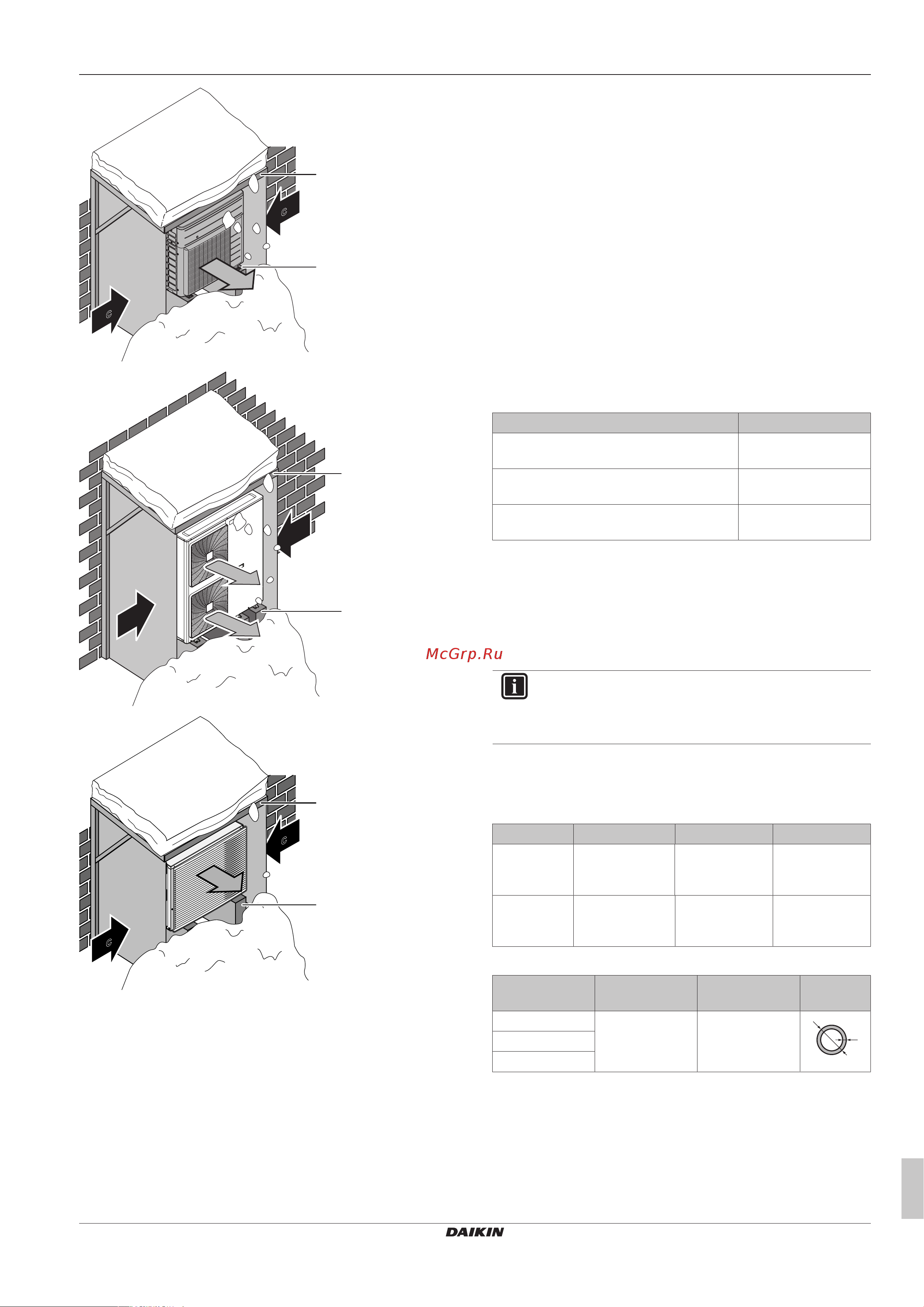 Daikin 3MXM68N2V1B [29/88] Подготовка
