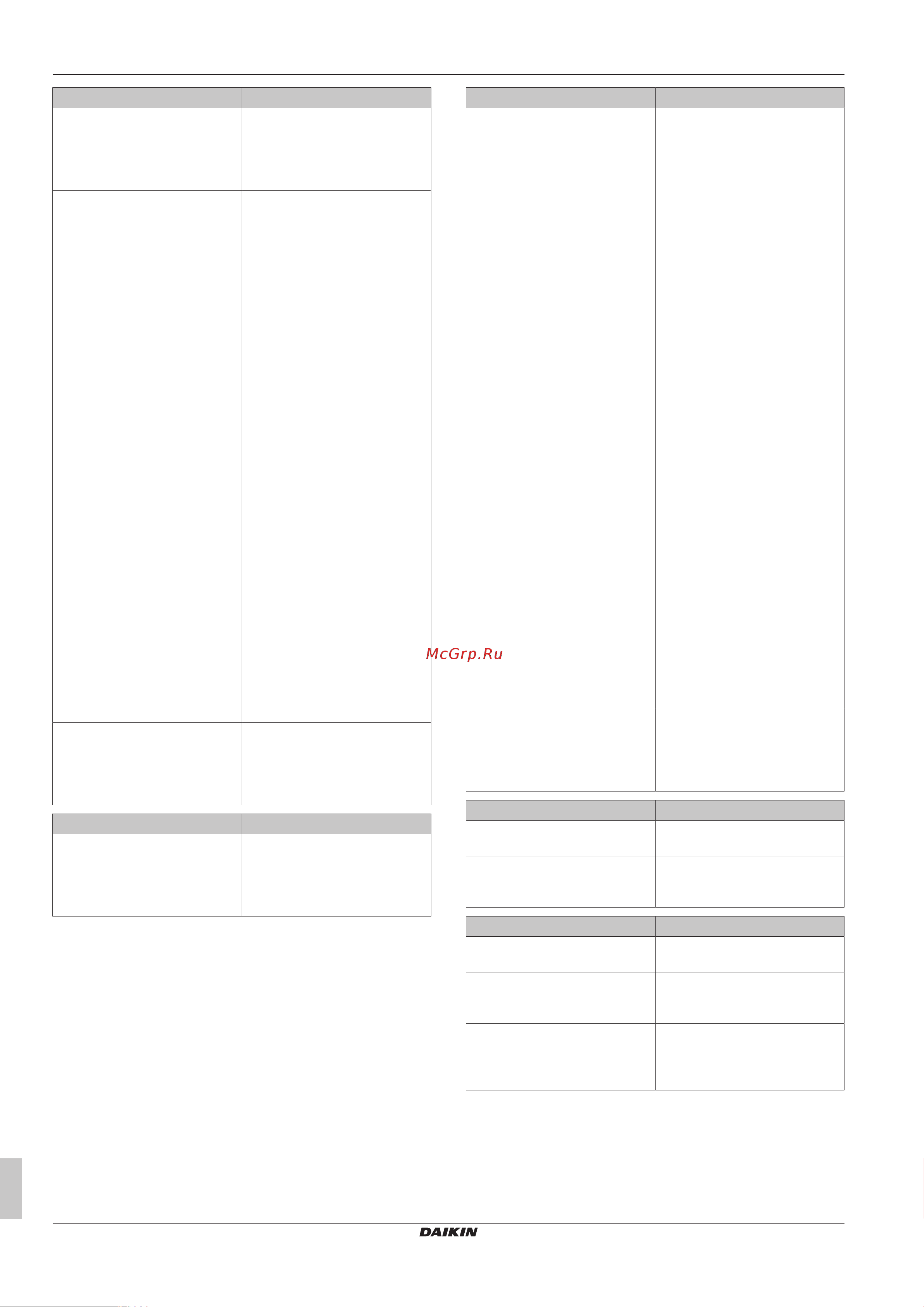 Daikin 3MXF68A2V1B [78/88] Возможные неисправности и способы их устранения