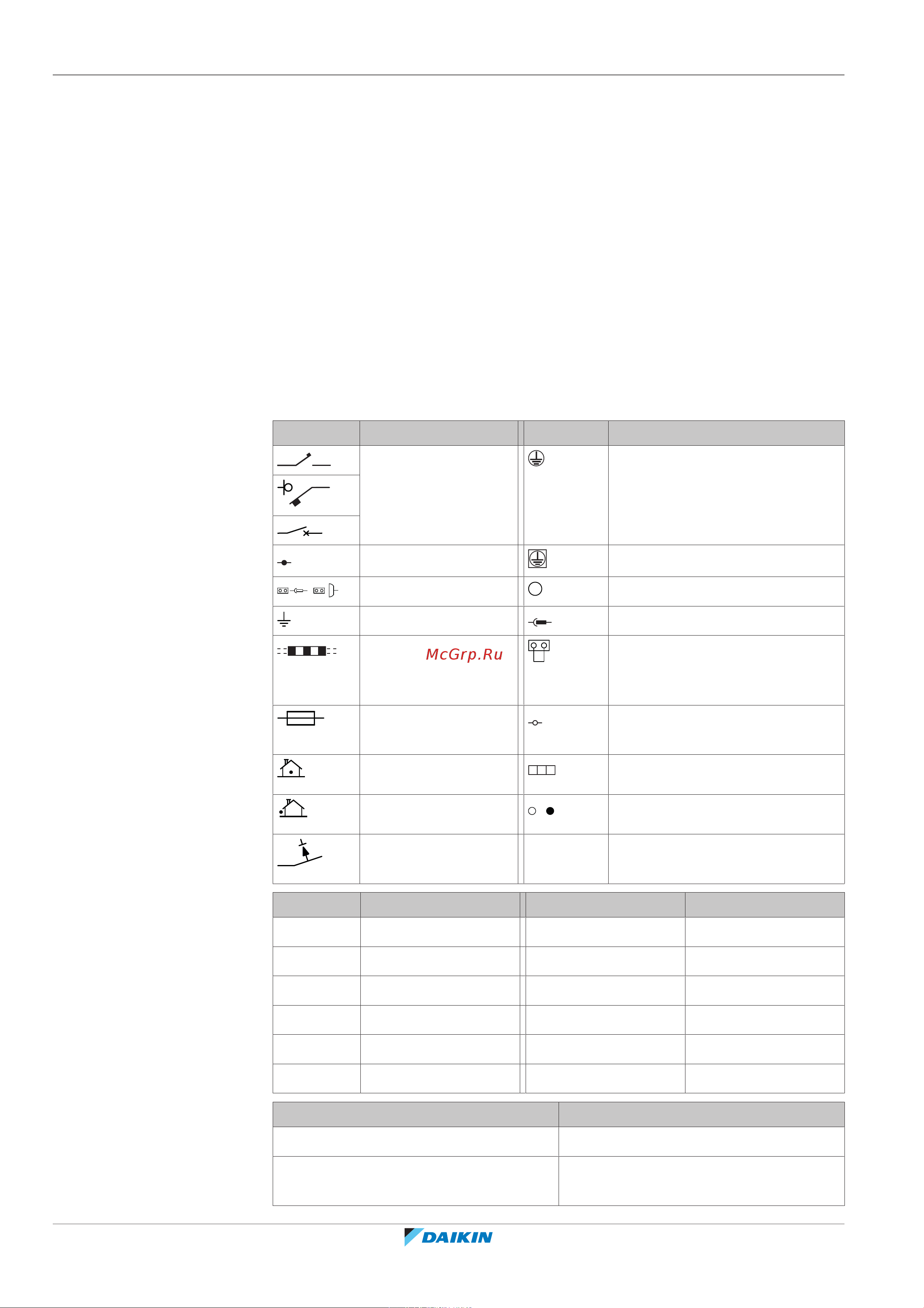 Daikin 4MXM68N2V1B9 [82/92] Технические данные