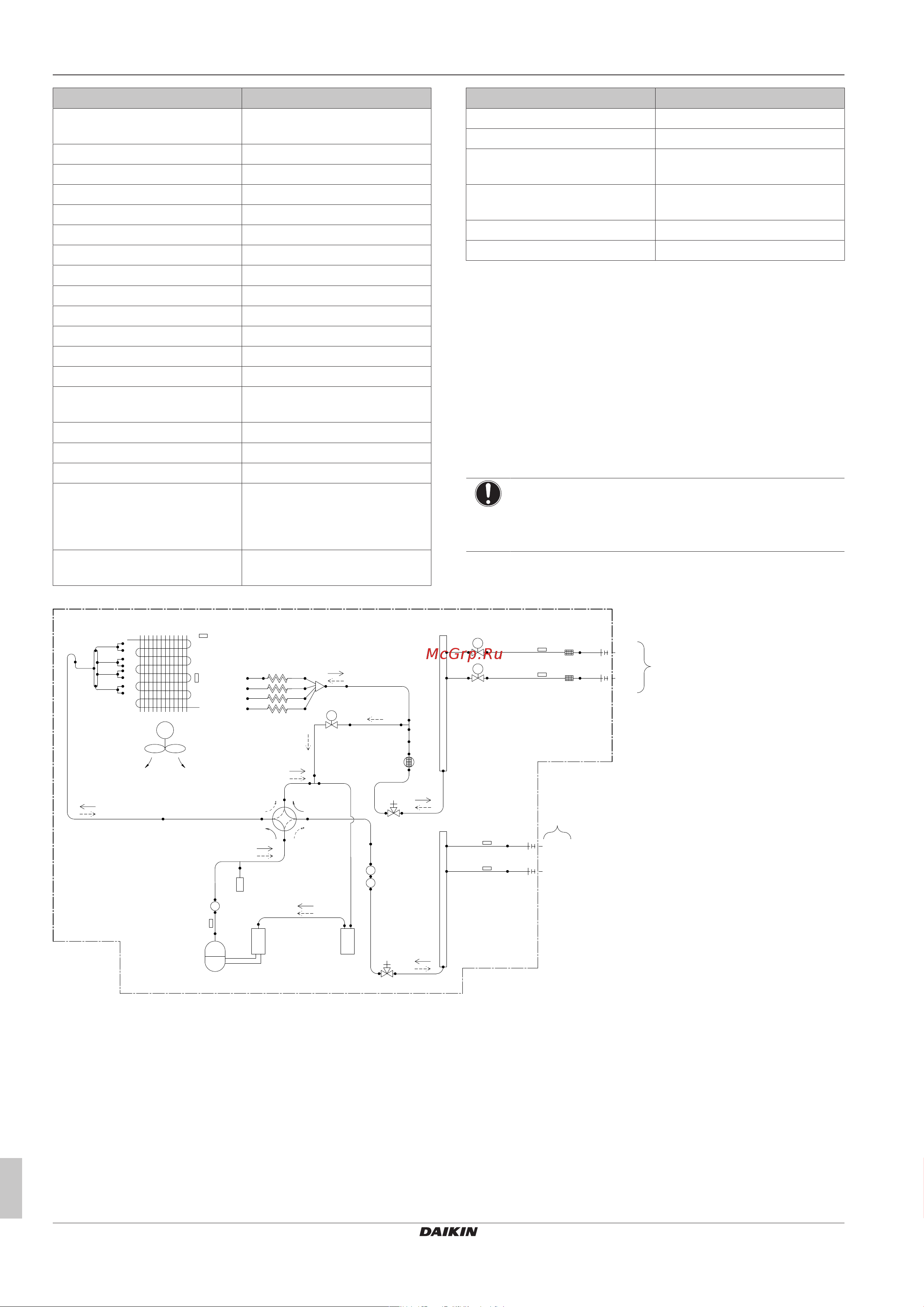 Daikin 3MXF52A2V1B9 [26/32] Технические данные