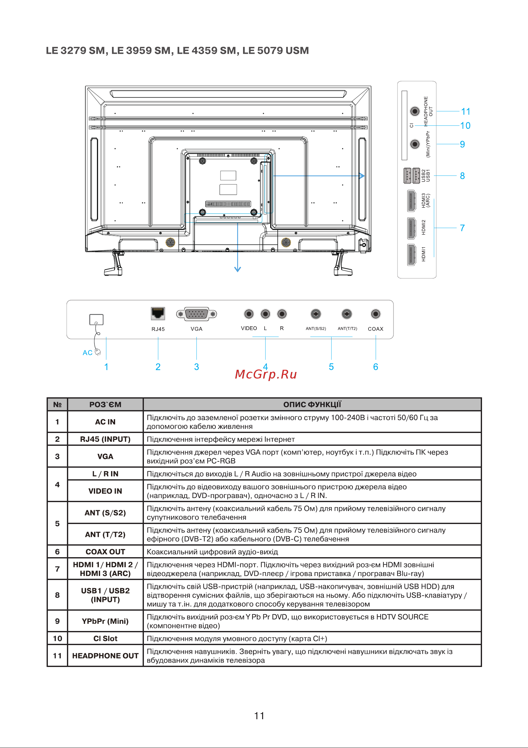 DEX LE3279SM [11/36] Le 3279 sm le 3959 sm le 4359 sm le 5079 usm