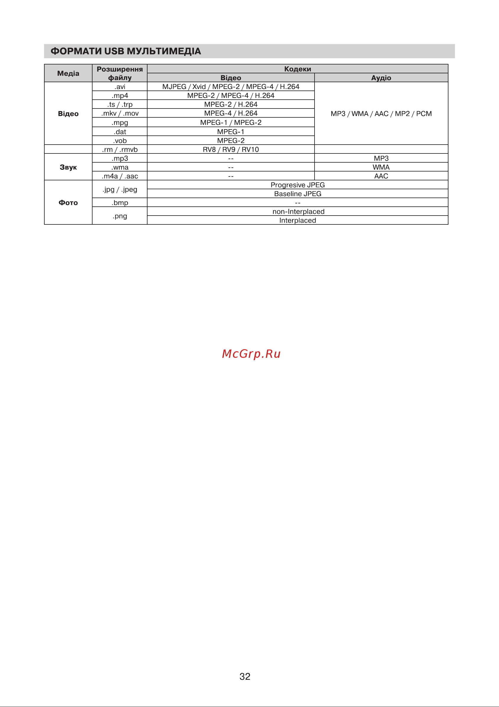 DEX LE3959SM [32/36] Формати usb мулбтимед1а
