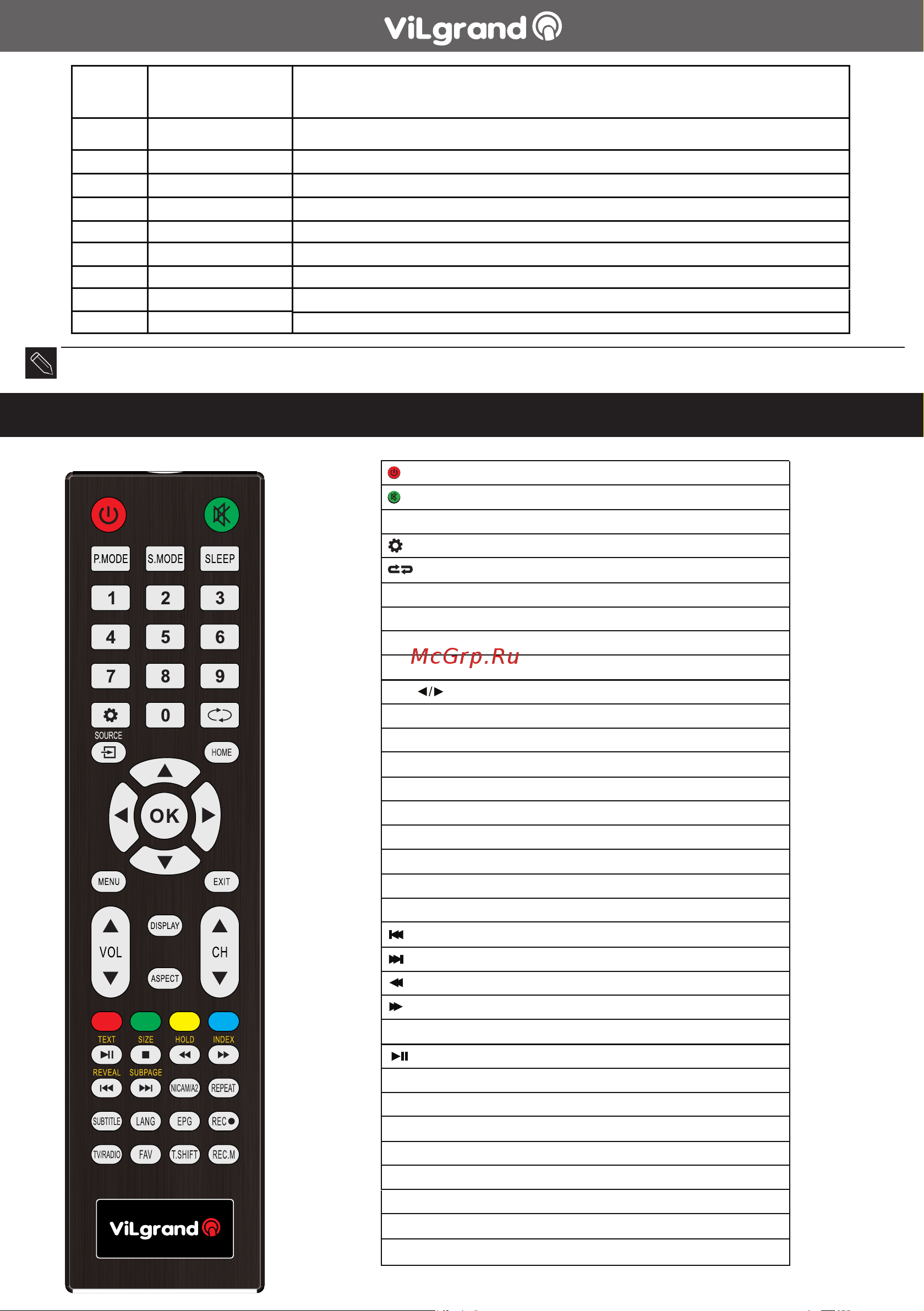 ViLgrand VTV32ATC-8S [7/14] Функції пульта дистанційного керування