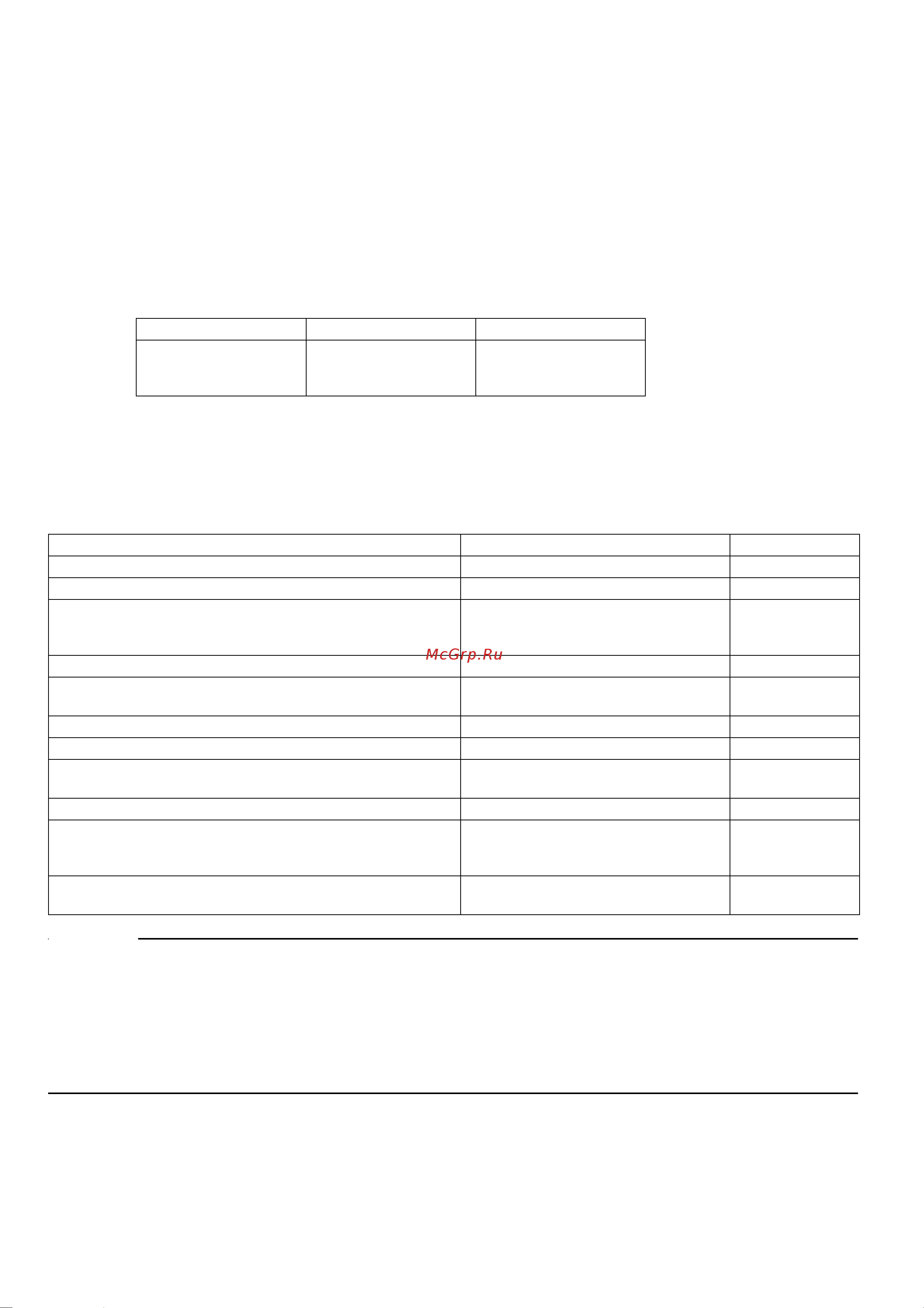 Daikin 4MXS-F [20/24] Опытная эксплуатация и испытания