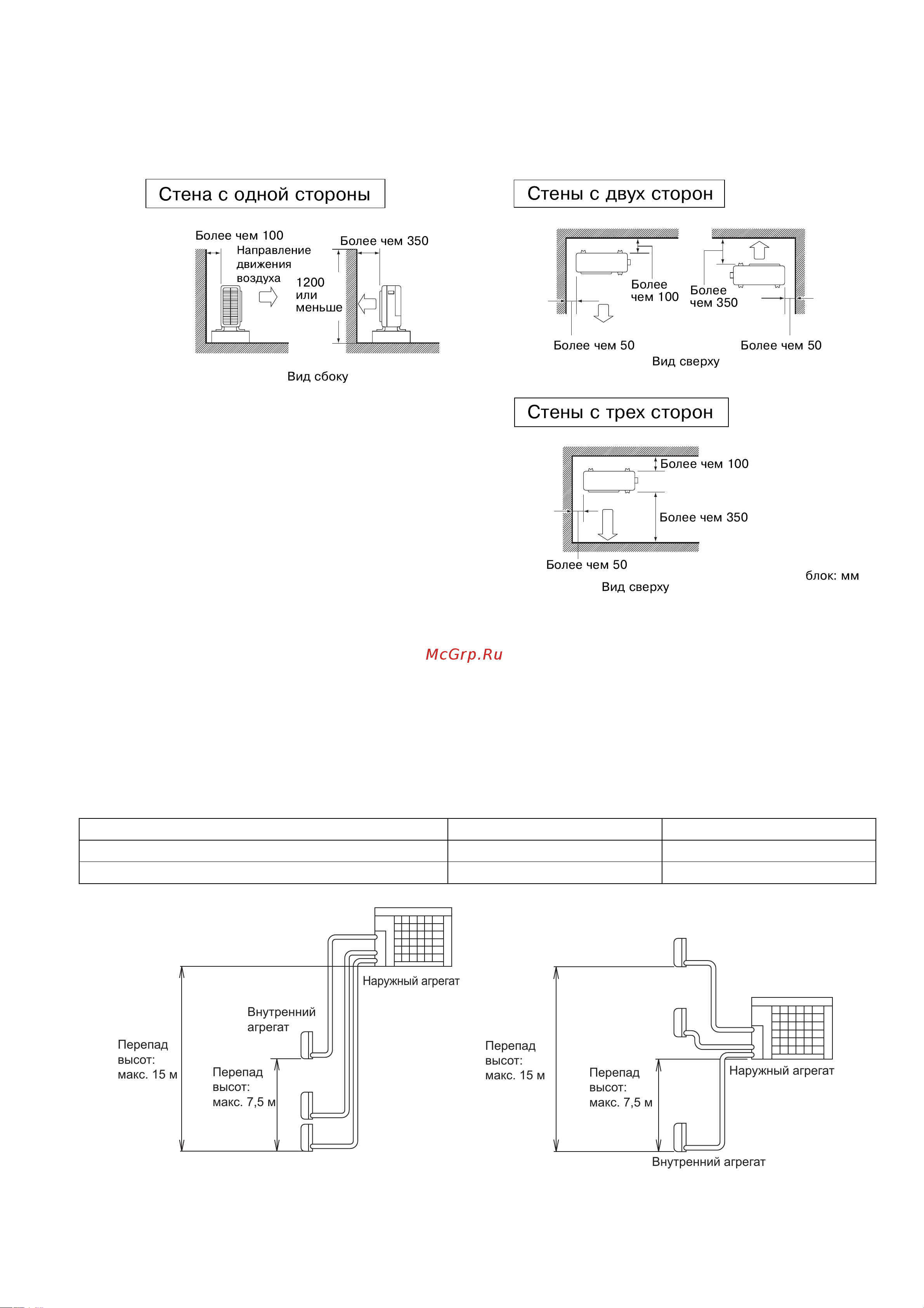 Daikin 4MXS-F [9/24] Правила монтажа наружного агрегата