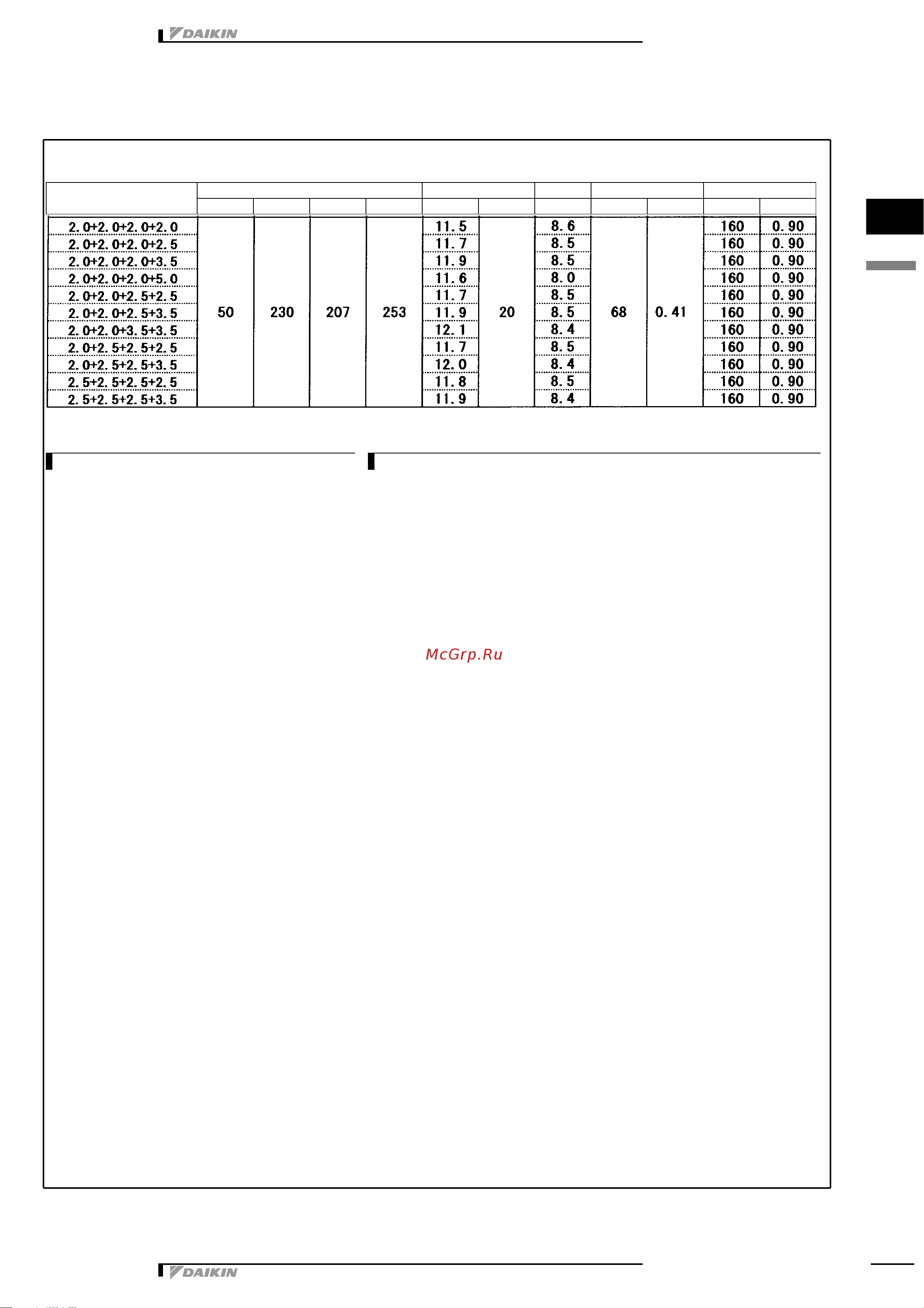 Daikin 5MXS90E7V3B [10/73] Electrical data