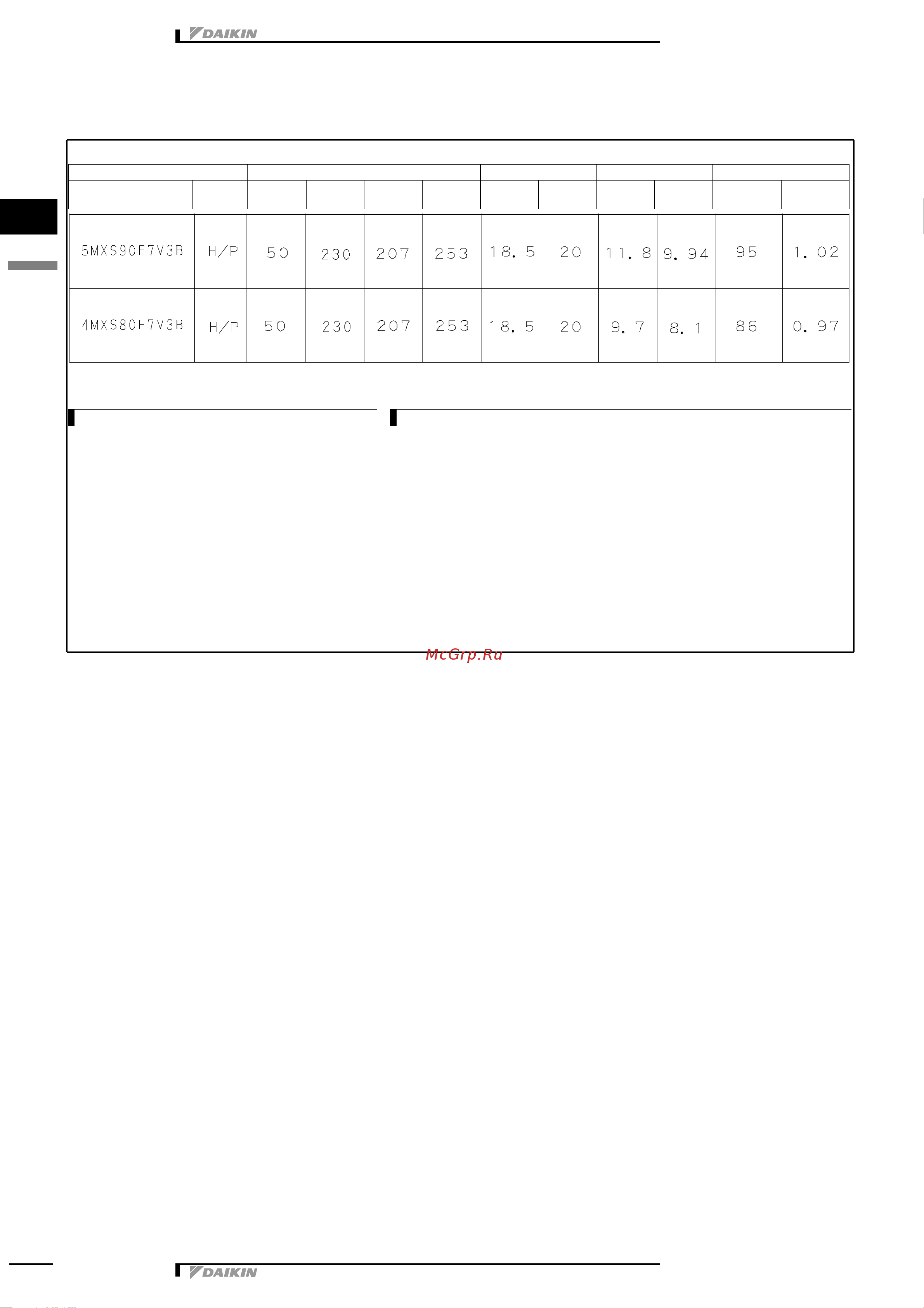 Daikin 5MXS90E7V3B [15/73] Electrical data