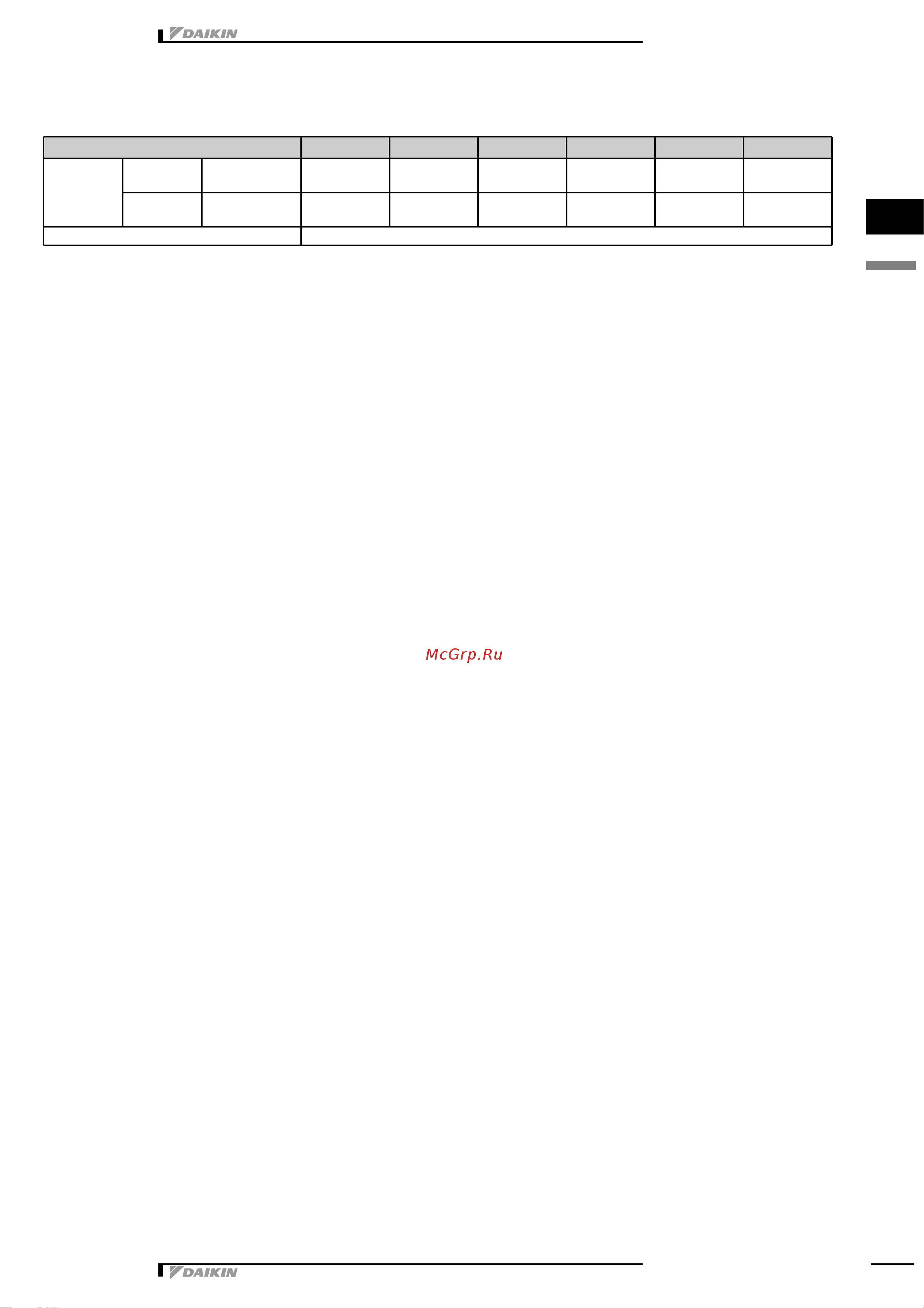 Daikin 5MXS90E7V3B [4/73] Specifications
