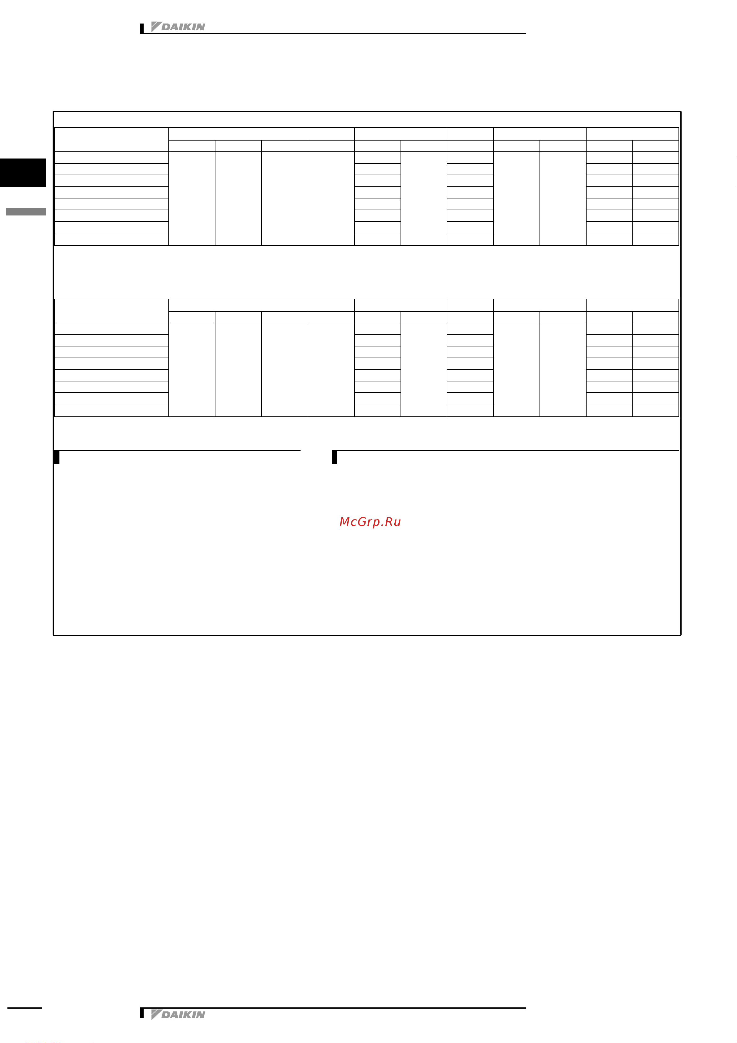 Daikin 5MXS90E7V3B [5/73] Electrical data