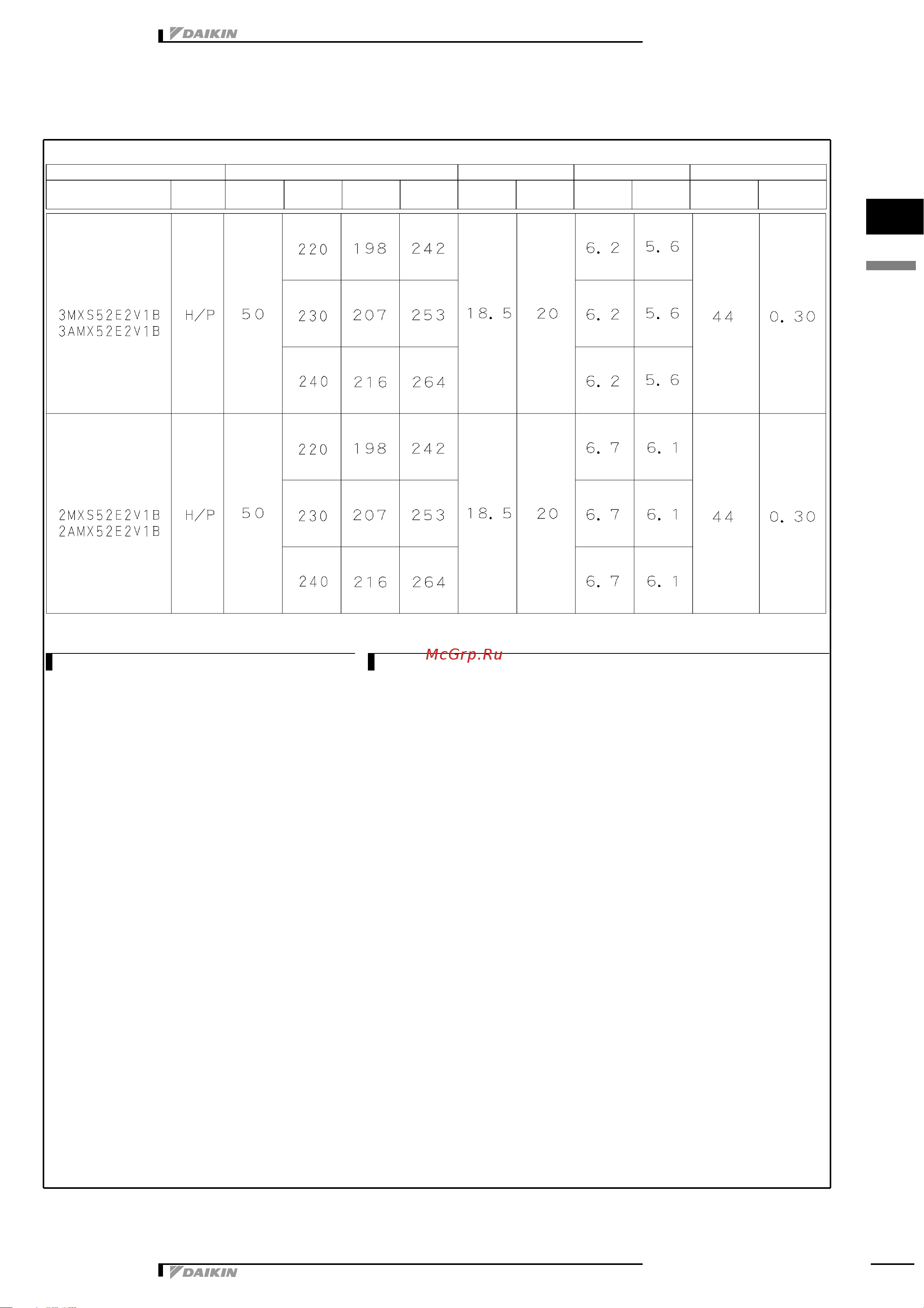 Daikin 5MXS90E7V3B [6/73] Electrical data