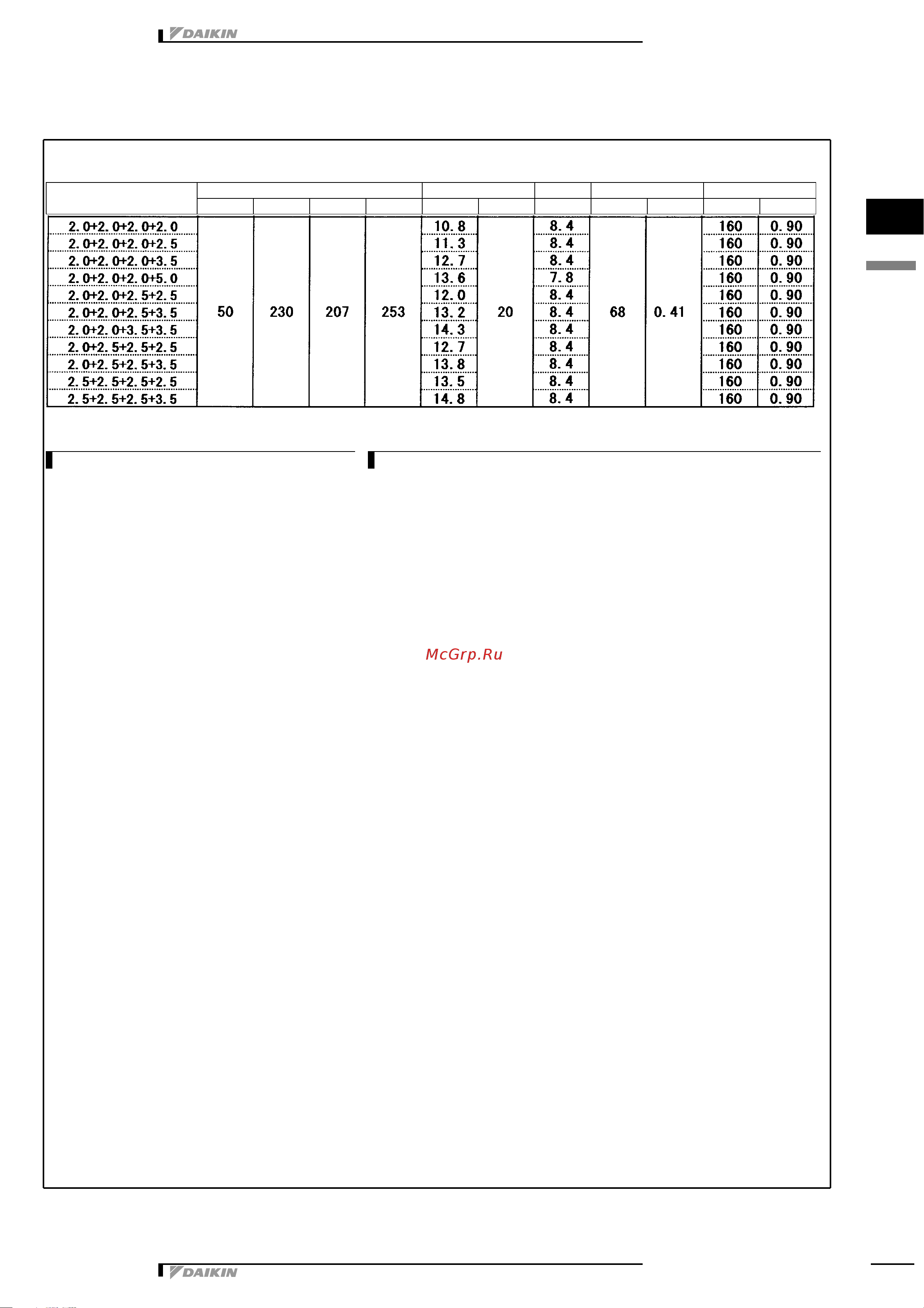 Daikin 5MXS90E7V3B [8/73] Electrical data