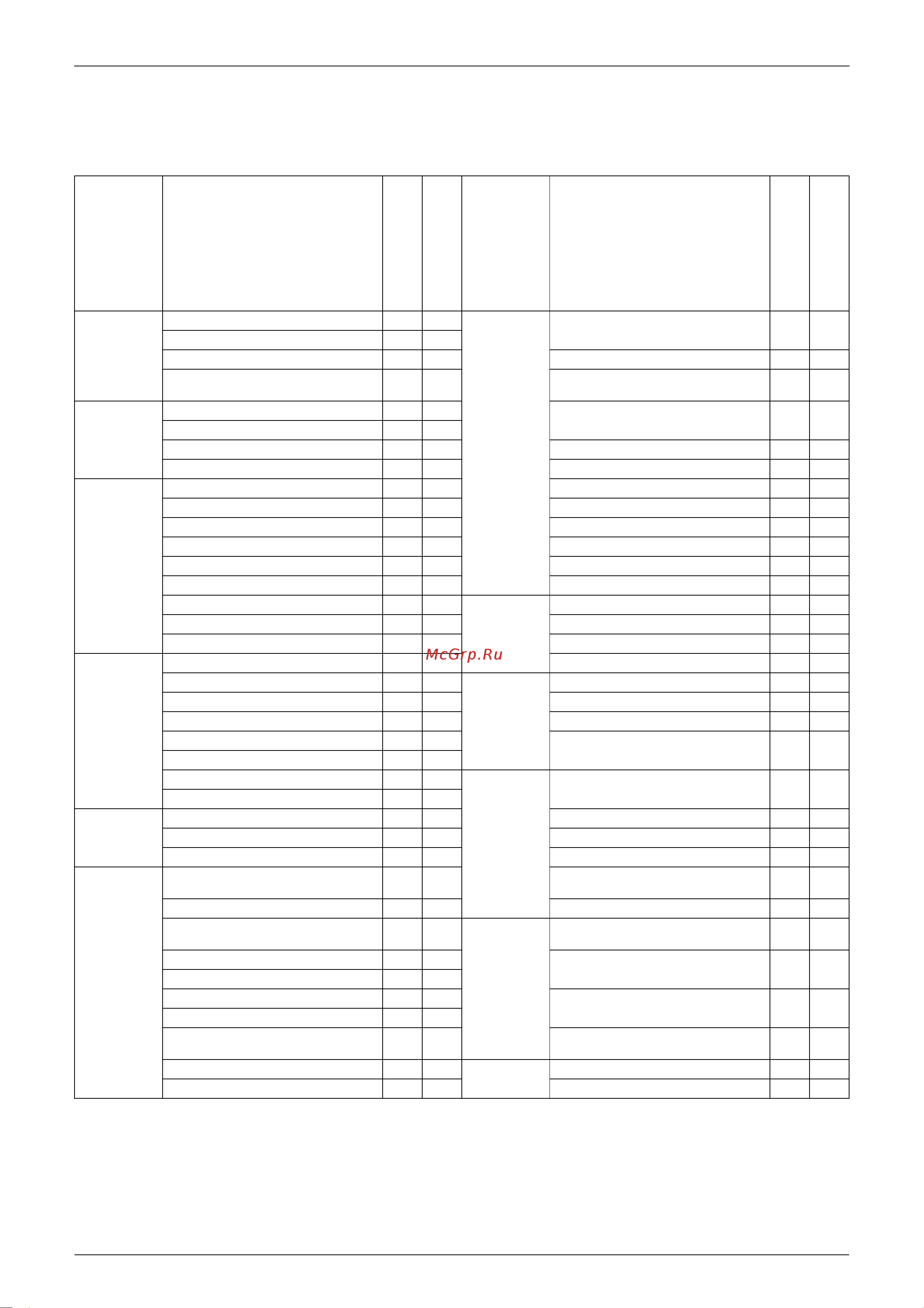 Daikin 5MXS90E7V3B [13/359] List of functions