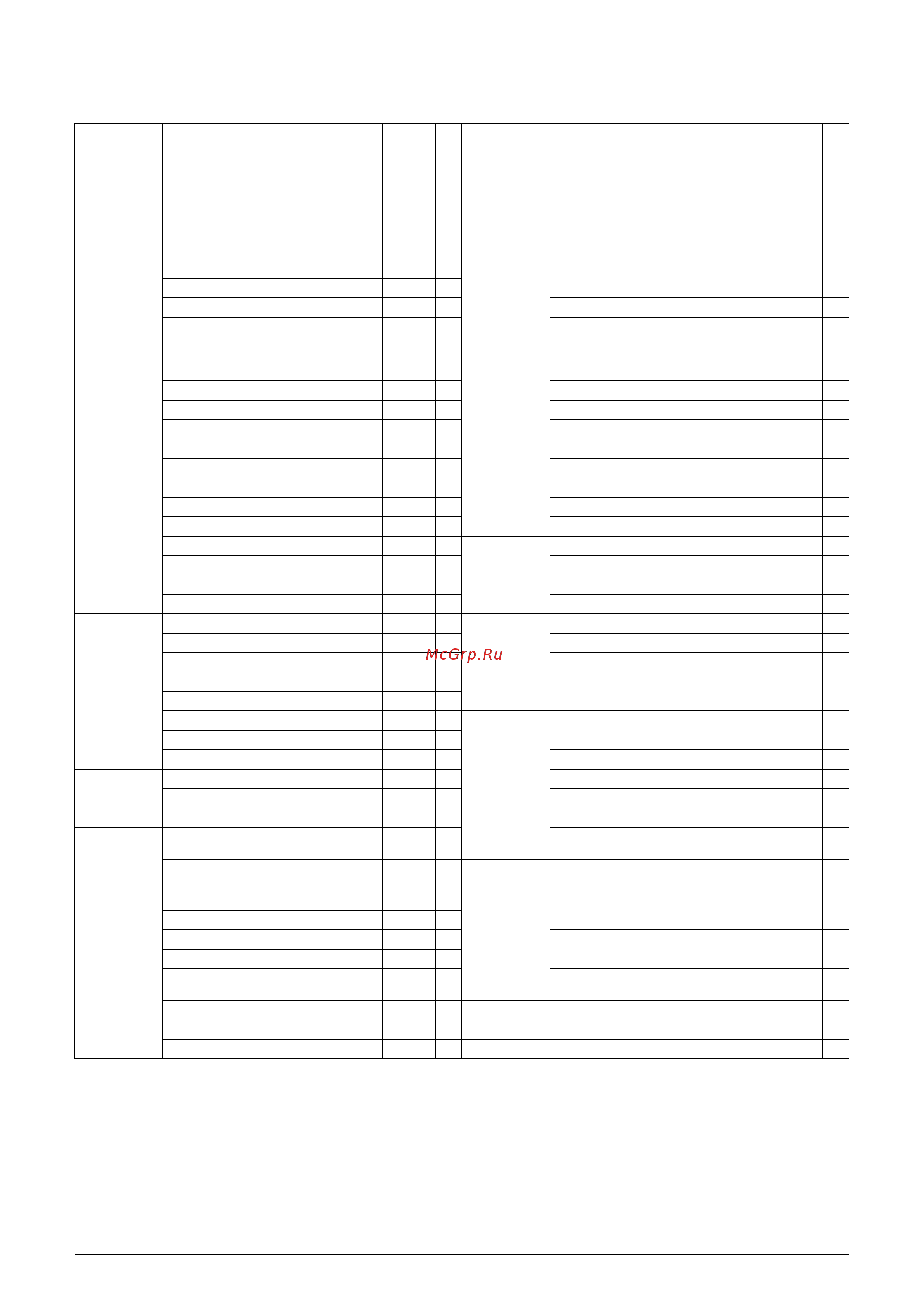 Daikin 5MXS90E7V3B [19/359] Holding functions no functions
