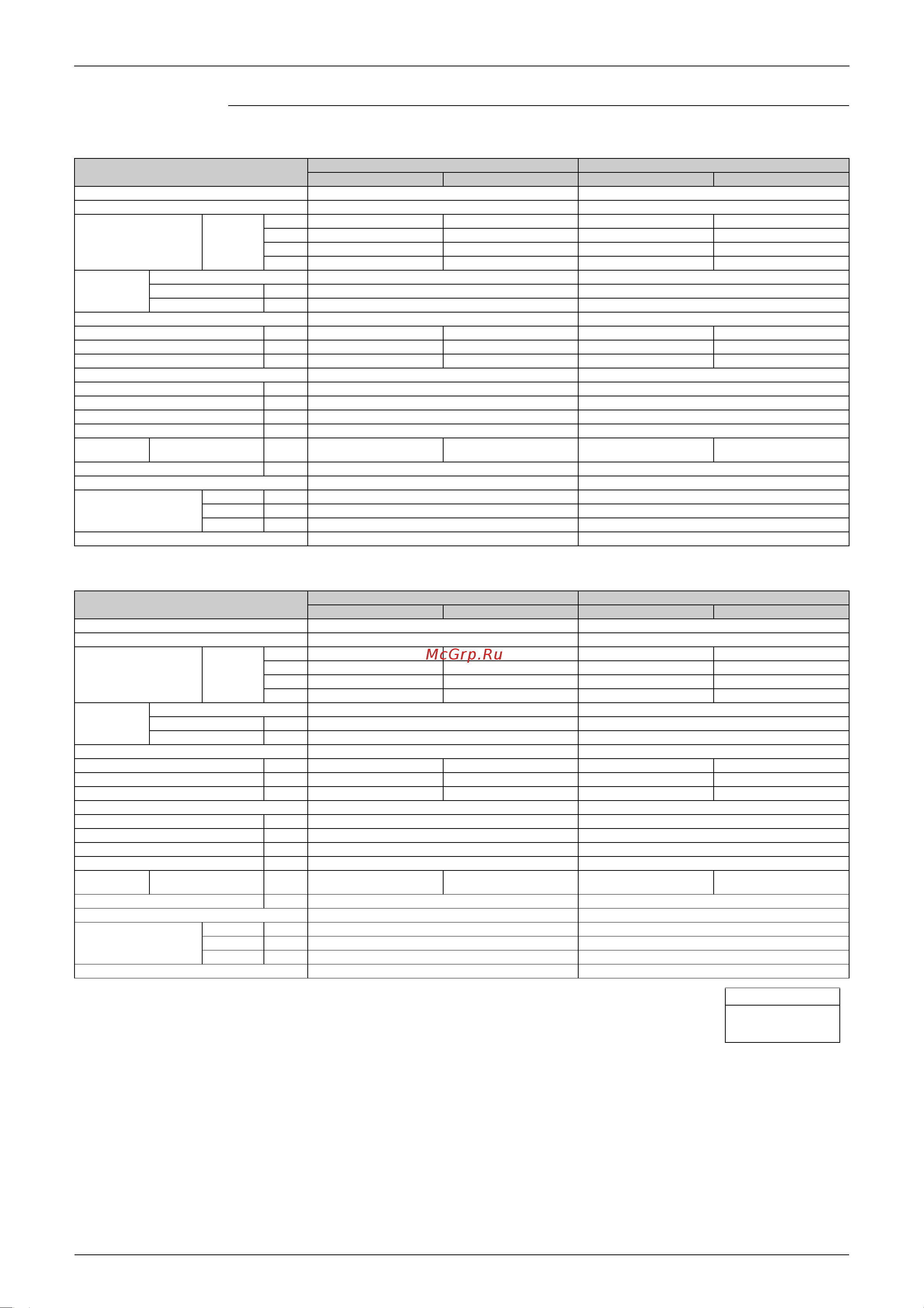 Daikin 5MXS90E7V3B [41/359] Specifications