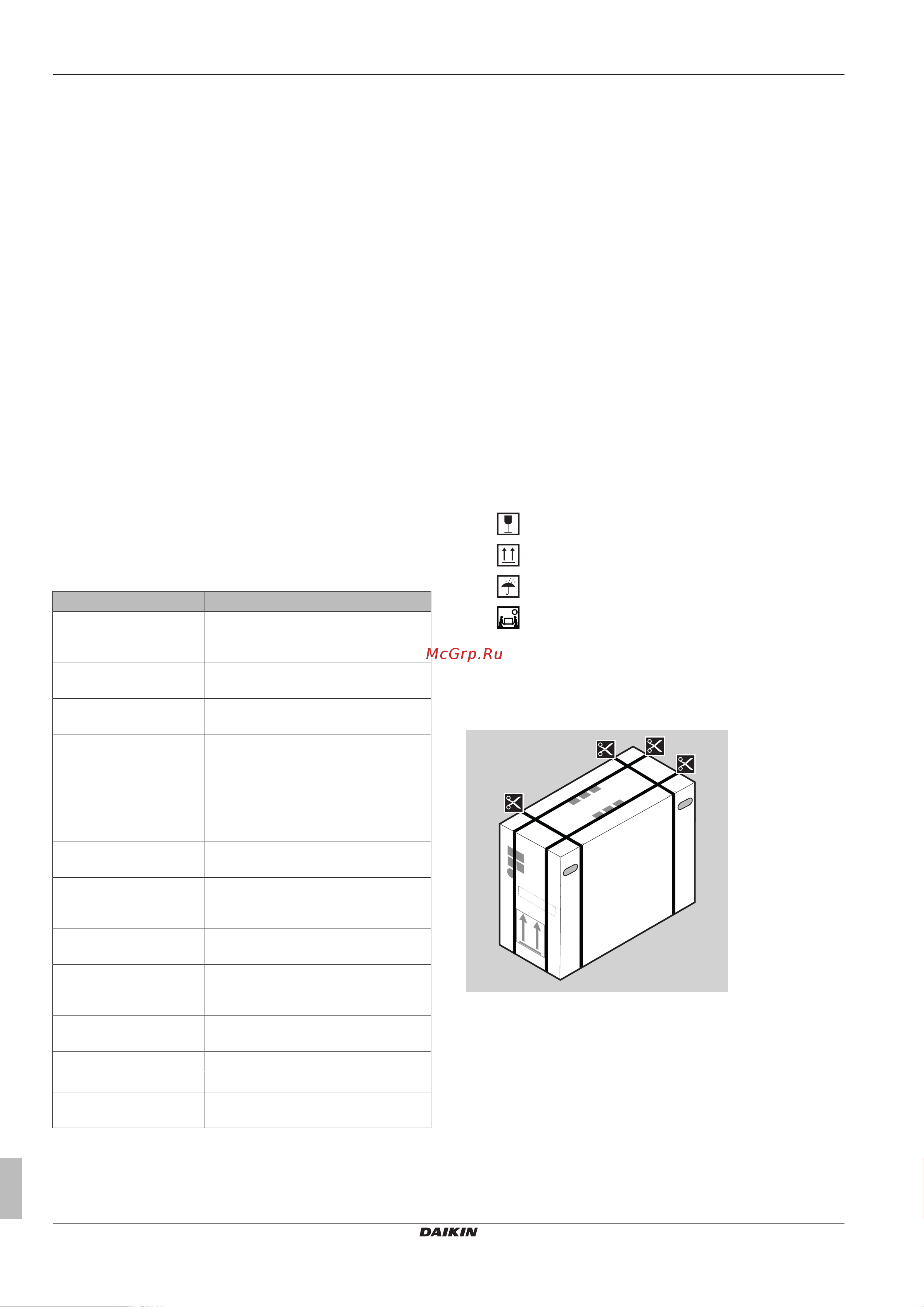Daikin RXA42B2V1B [8/32] Информация о блоке