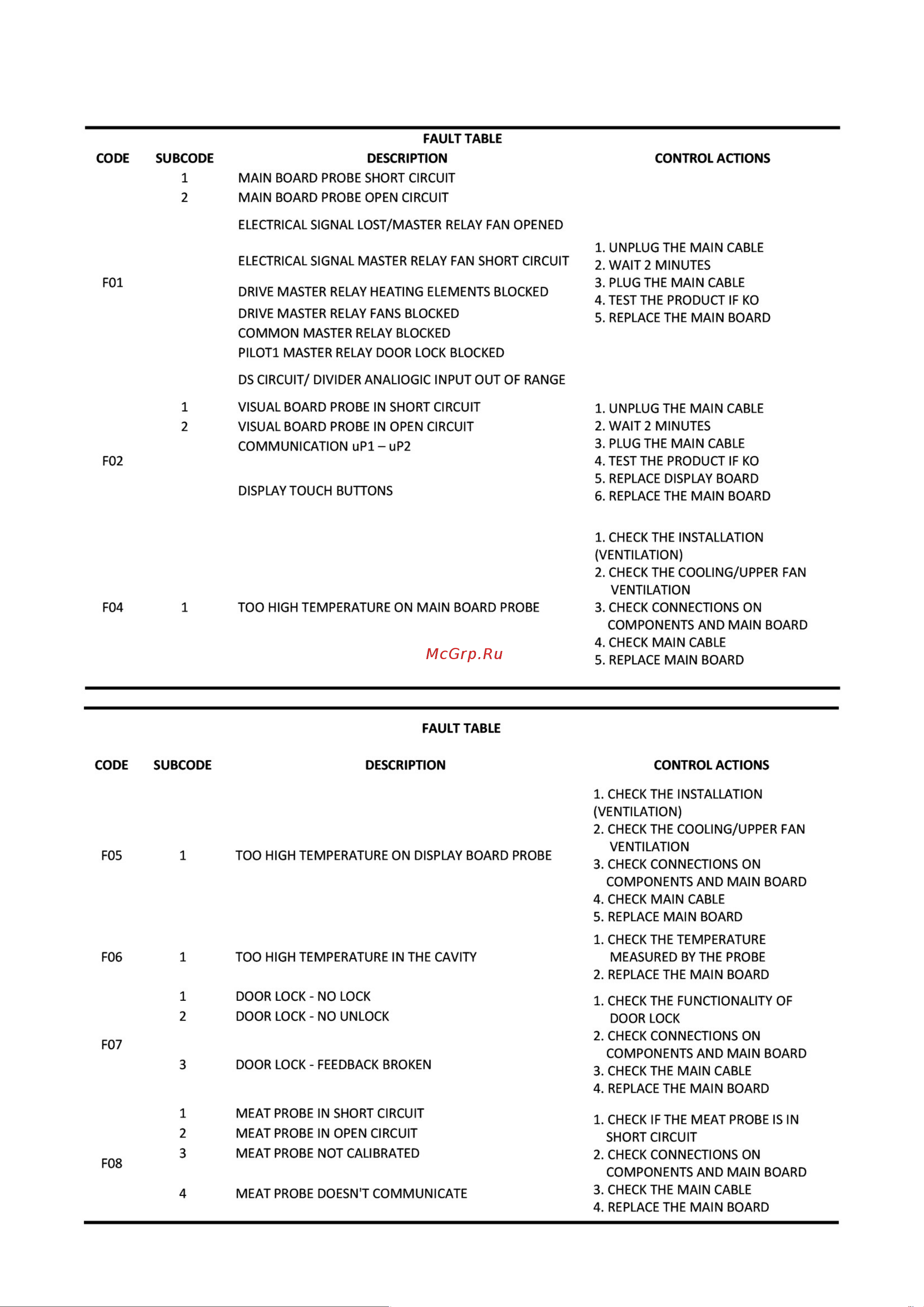 Hotpoint-Ariston 7O 4FA 841 JC BL HA Коды ошибок онлайн [2/3] 235323