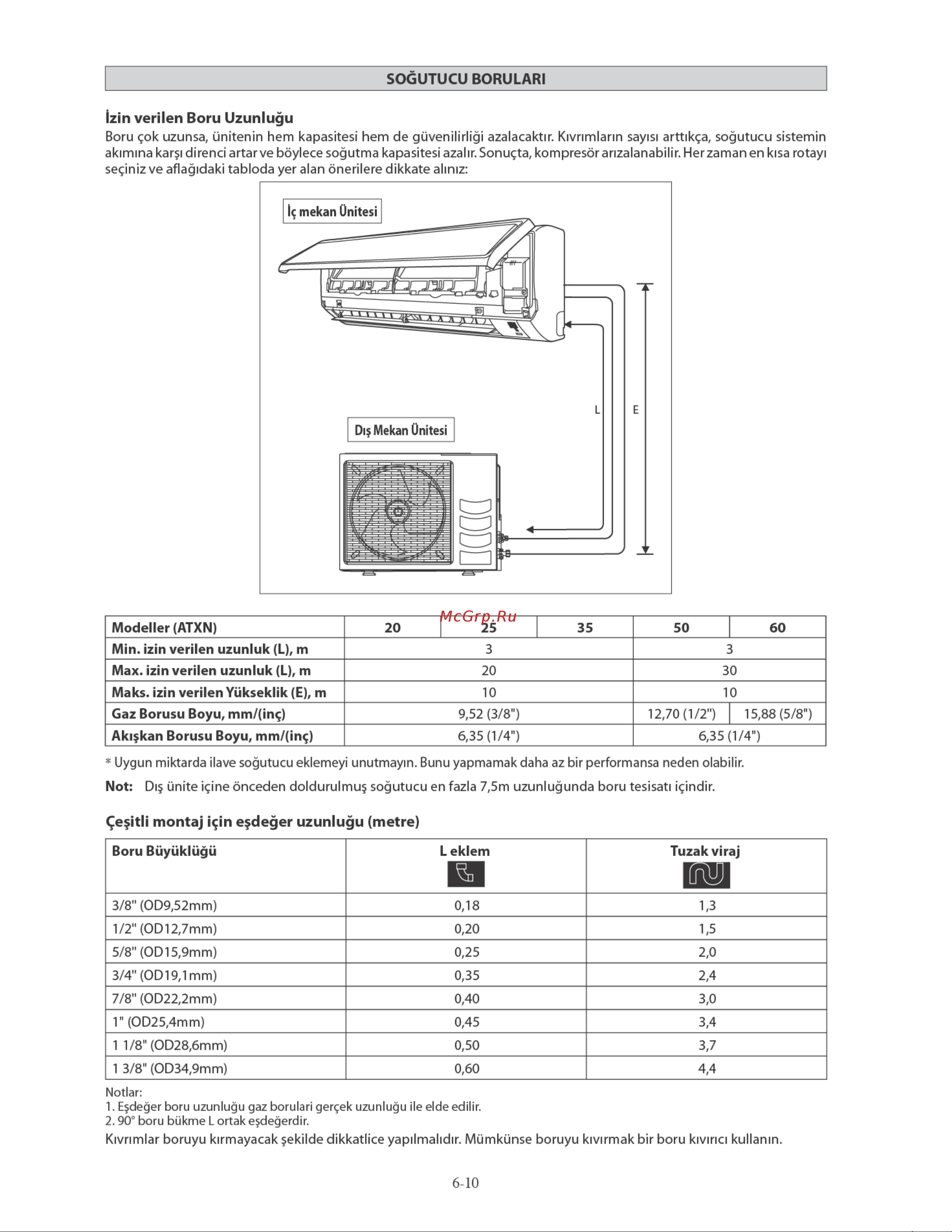 Daikin ATXN25MV1B7 [102/156] Aki kan borusu boyu mm ing