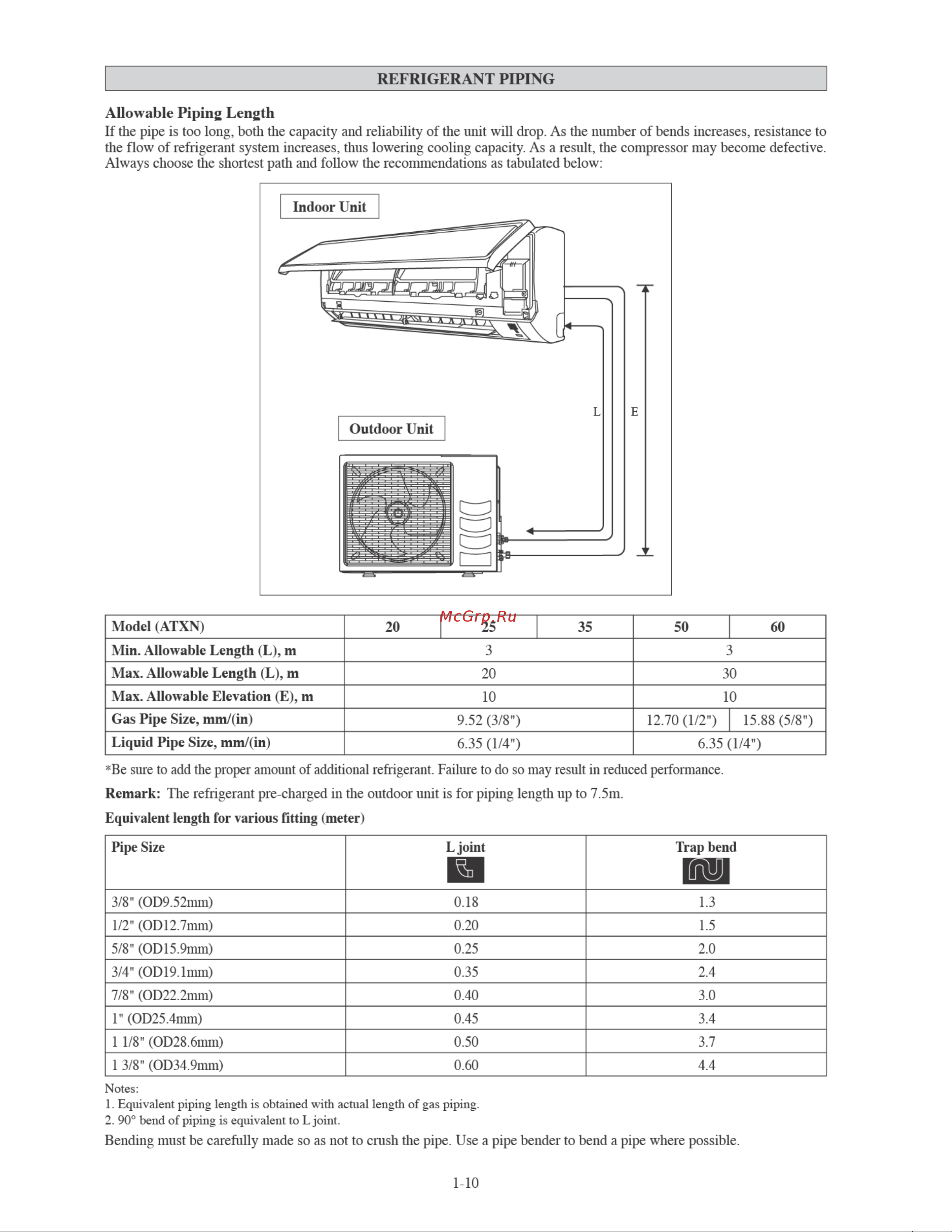 Daikin ATXN20MV16 [12/156] Outdoor unit
