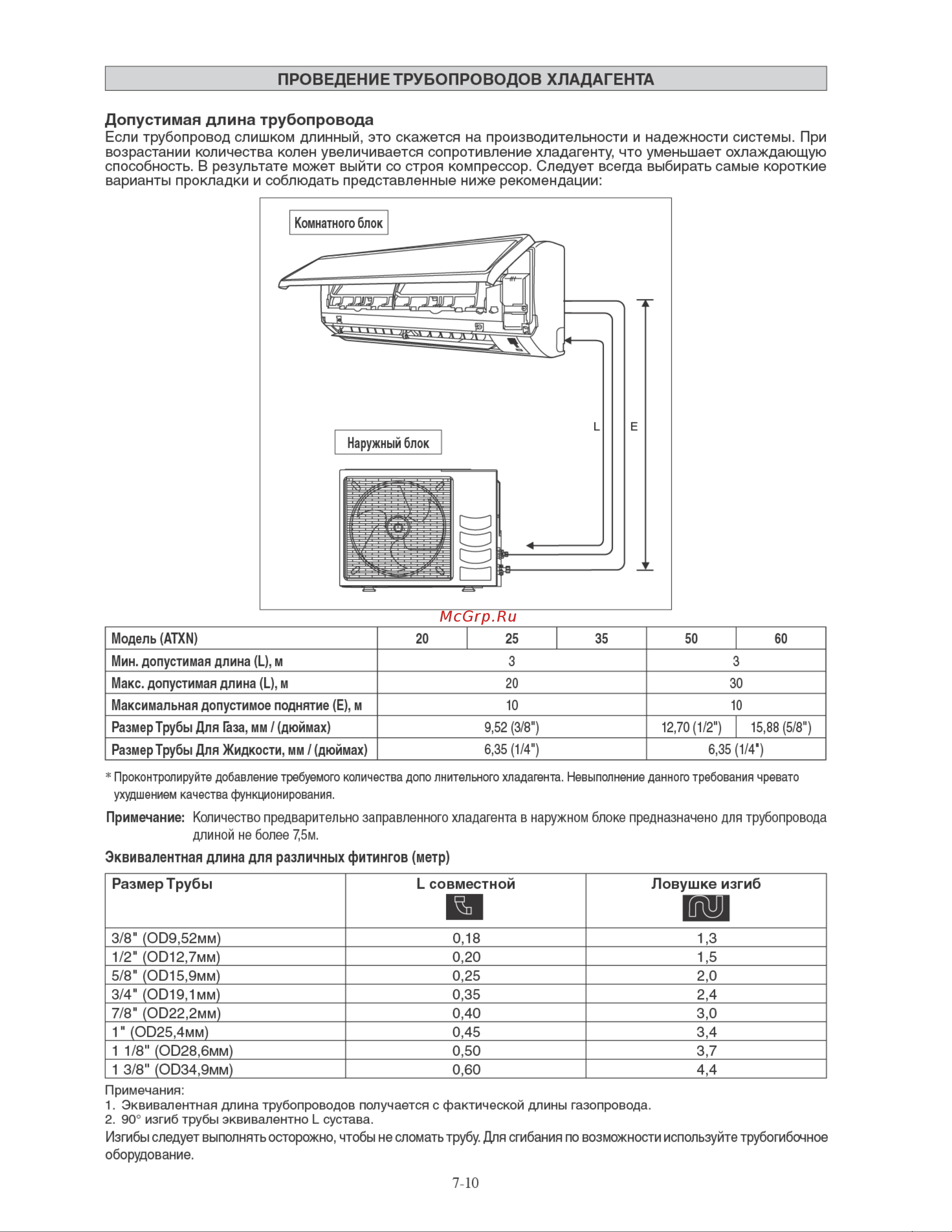 Daikin ATXN50MV1B7 [120/156] Пал