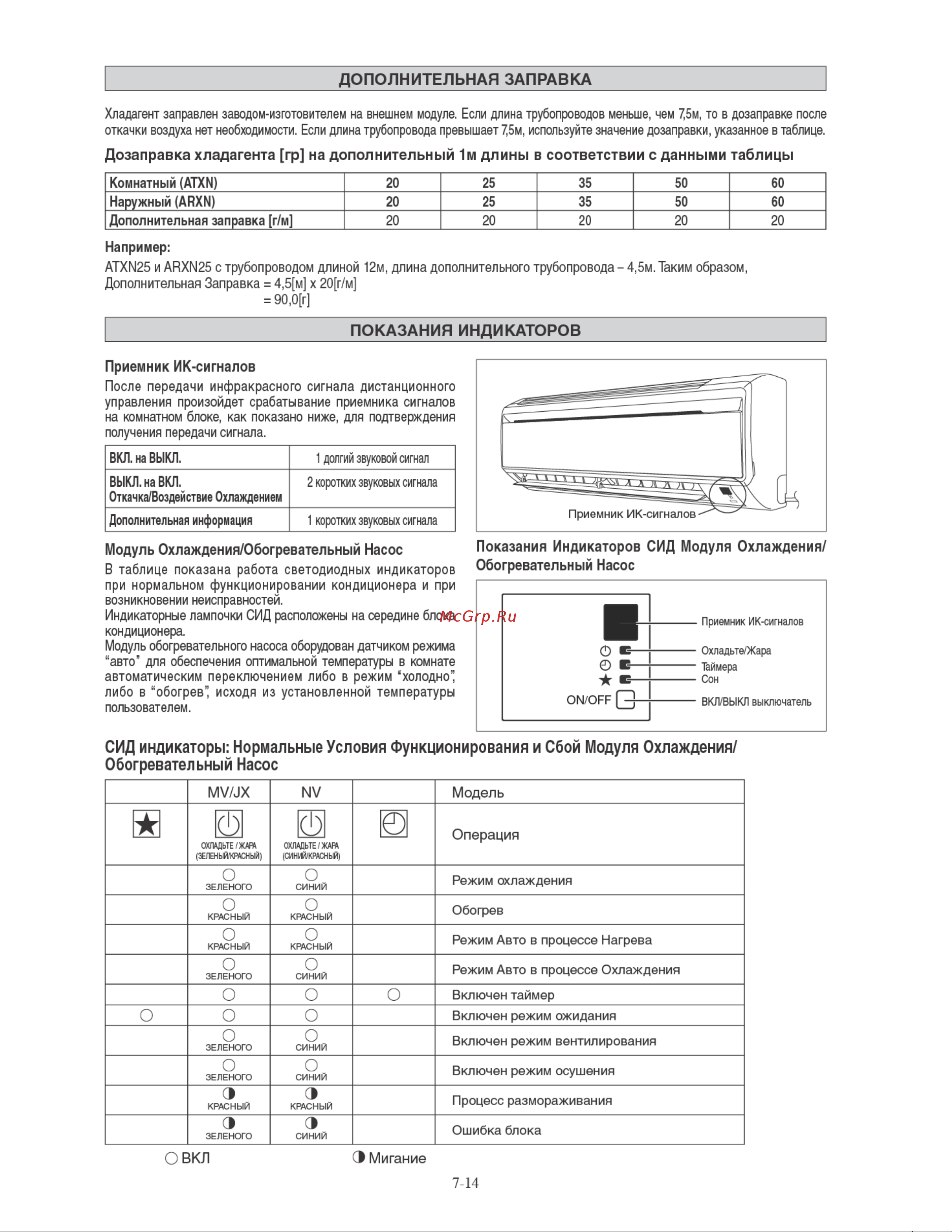 Daikin ATXN50MV1B7 [124/156] Показания индикаторов