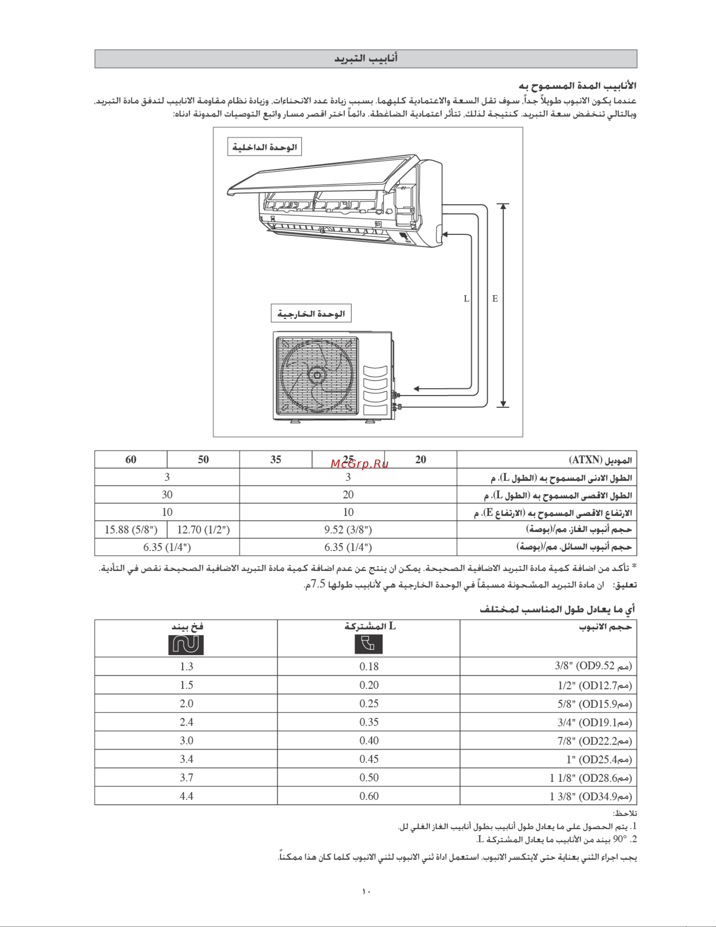 Daikin ATXN60MV1B7 [145/156] 50 35 25 20 atxn
