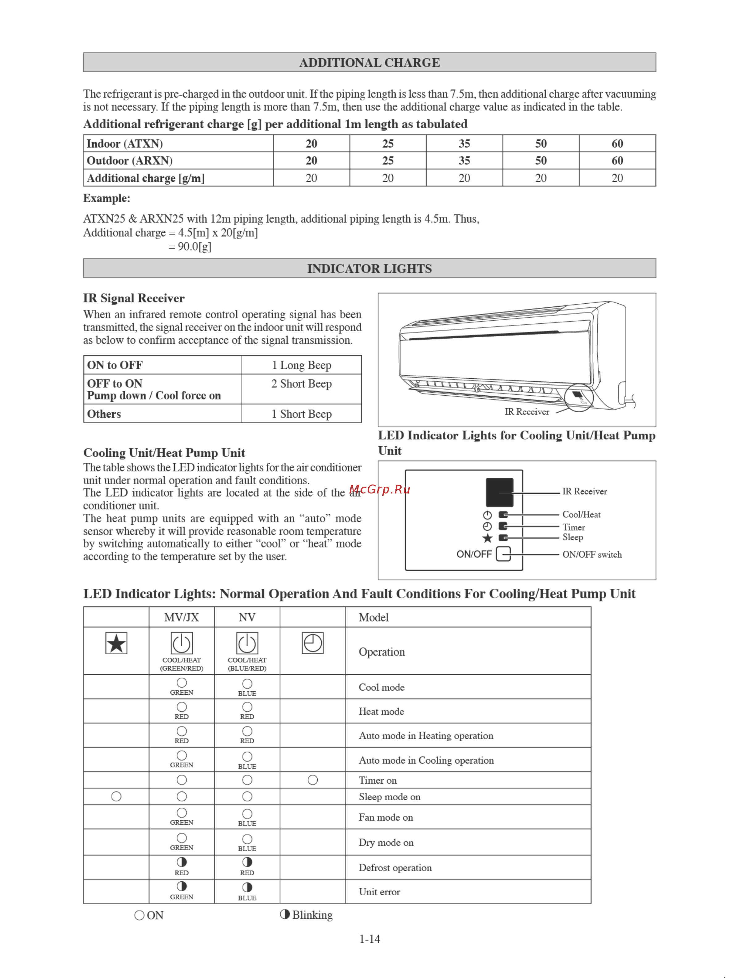 Daikin ARXN25MV16 [16/156] Led indicator lights normal operation and fault conditions for cooling heat pump unit