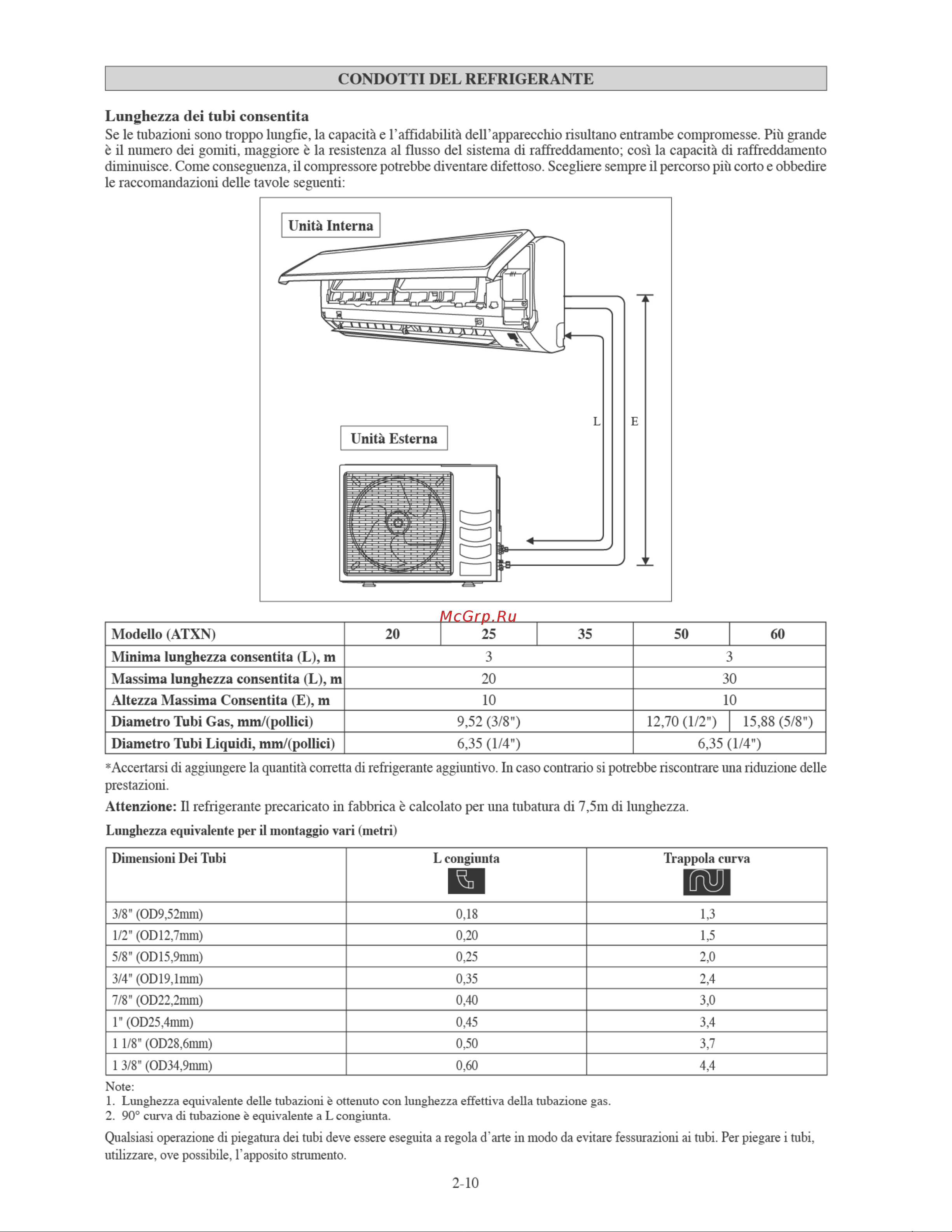 Daikin ATXN60MV1B7 [30/156] Altezza massima consentita e m